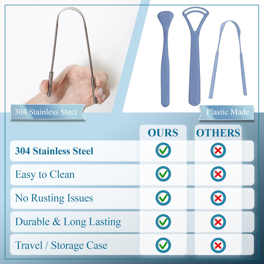 Travel-friendly tongue scraper in an individual case