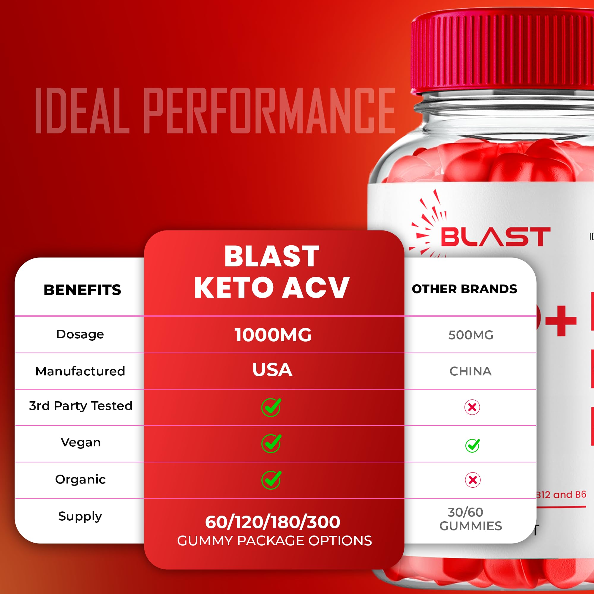 Maximum strength Keto ACV gummies close up