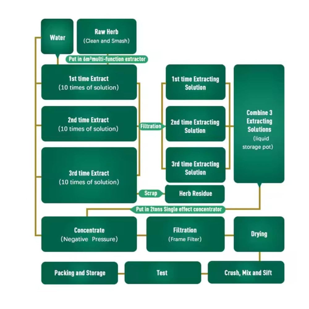 DIY tooth powder preparation using MCHA powder