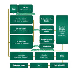 DIY tooth powder preparation using MCHA powder