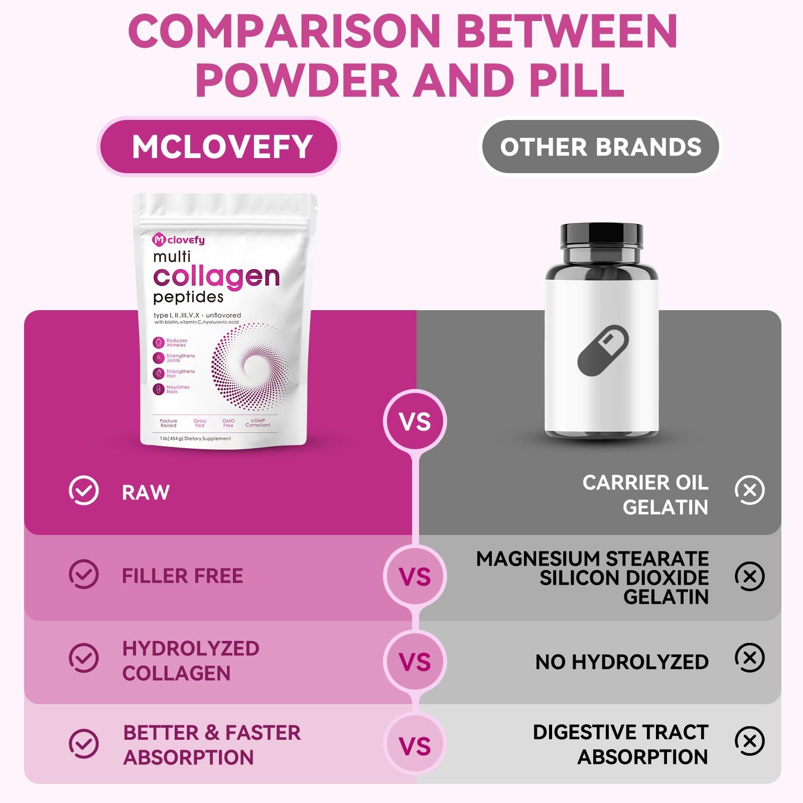 Healthy lifestyle image featuring Mclovefy collagen product