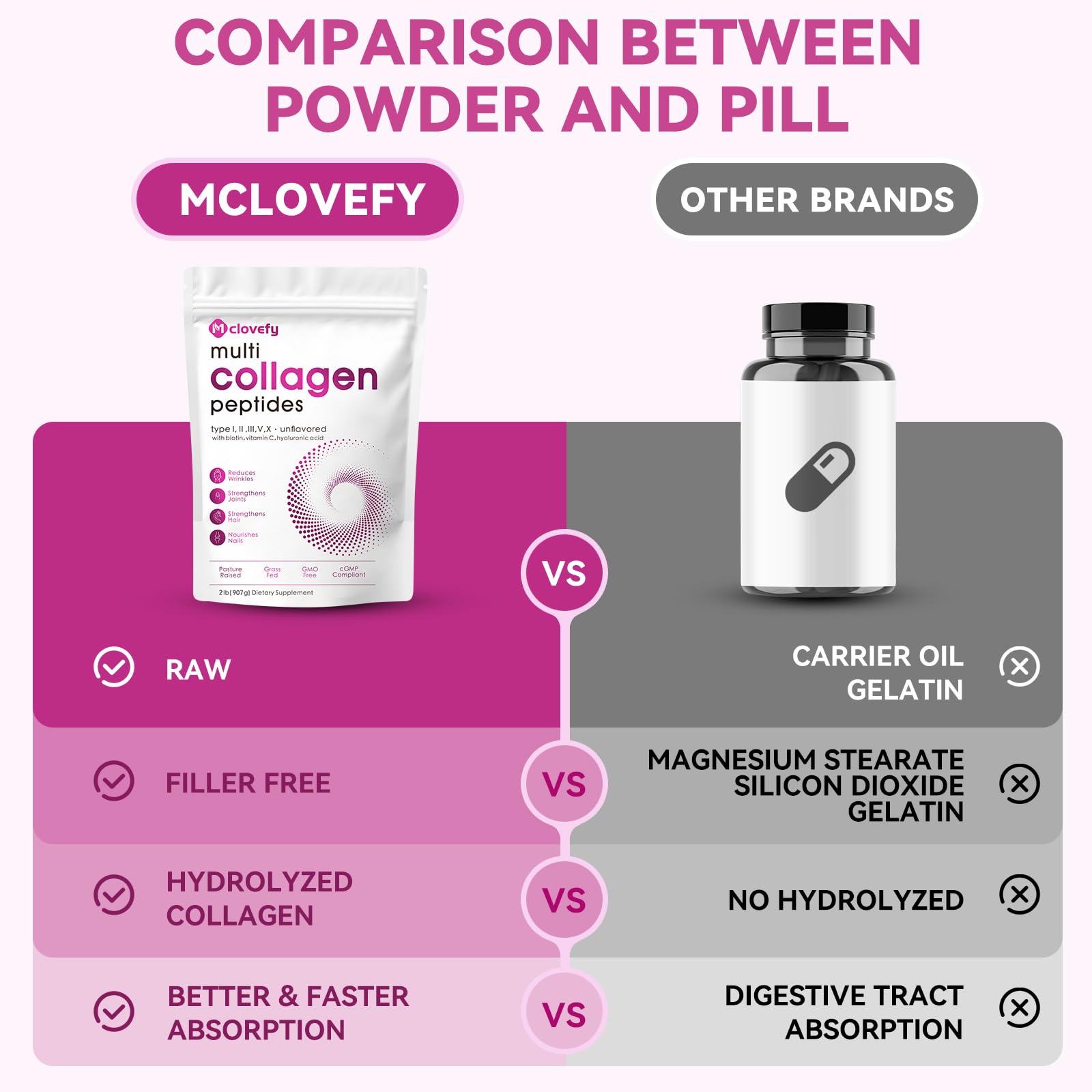 Packaging and 2lb tub of Mclovefy collagen powder