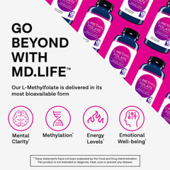 Close-up of 5mg L-Methylfolate capsules