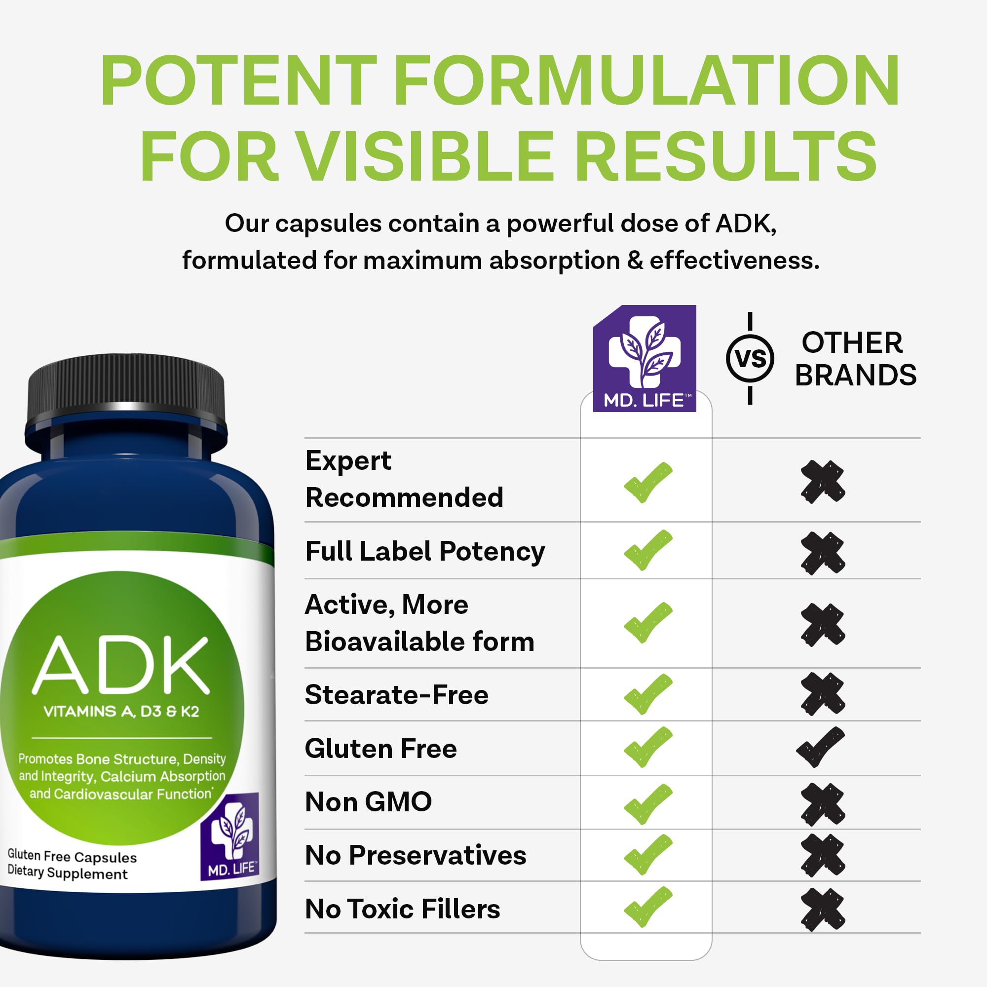 MD.LIFE ADK dosing information