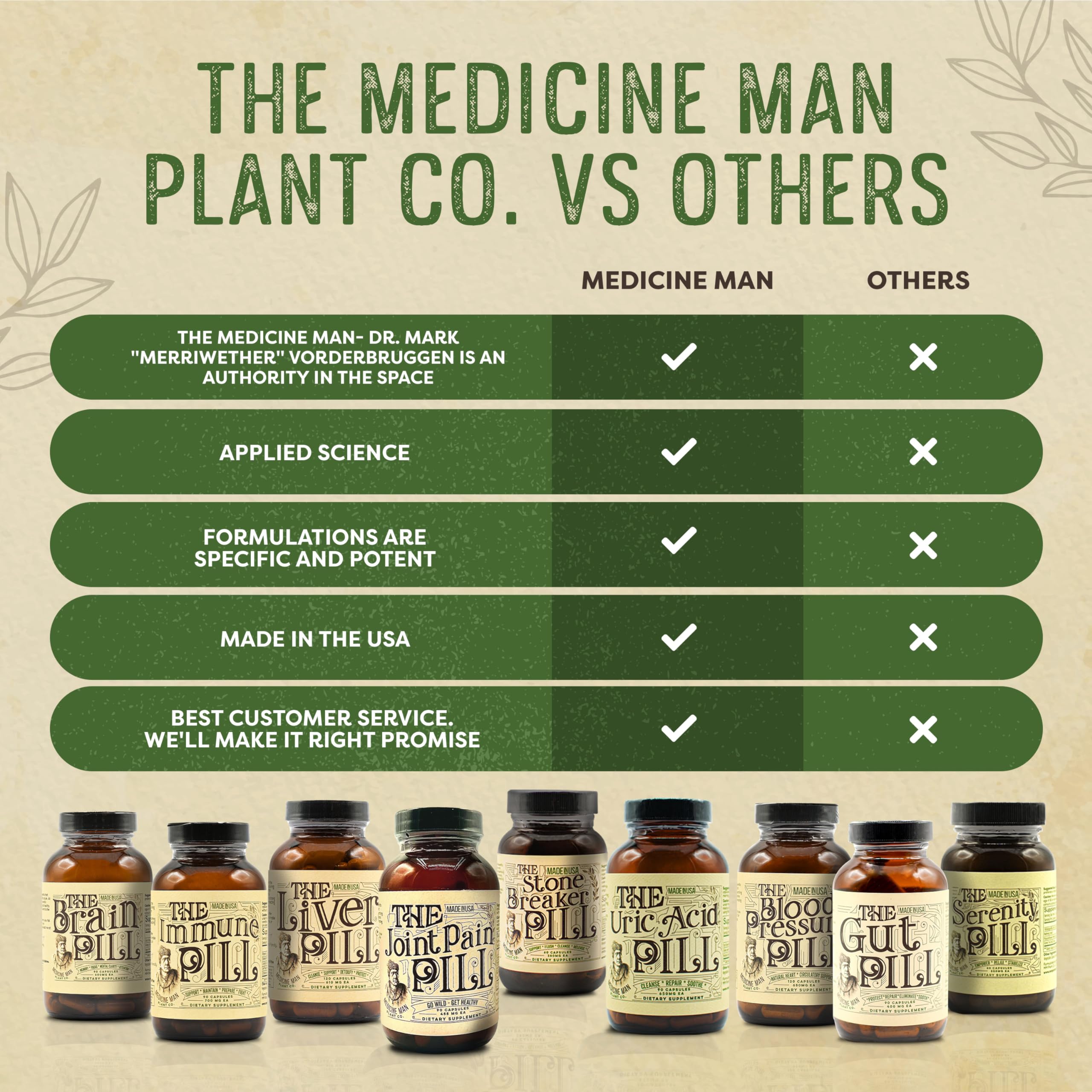 Medicine Man Plant Co Rosemary and flax seed mix closeup suggesting plant-based liver care.