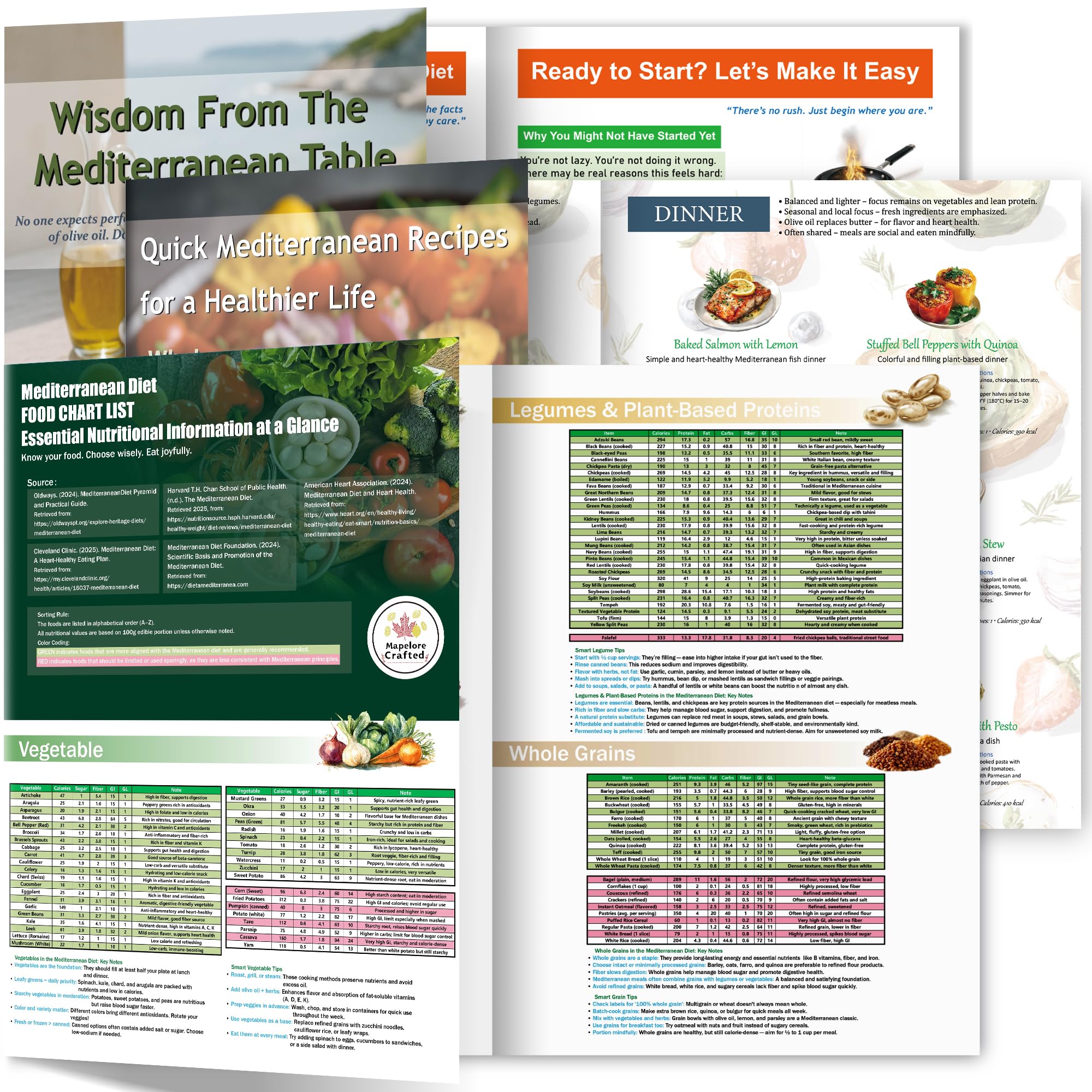 Mediterranean diet food list chart