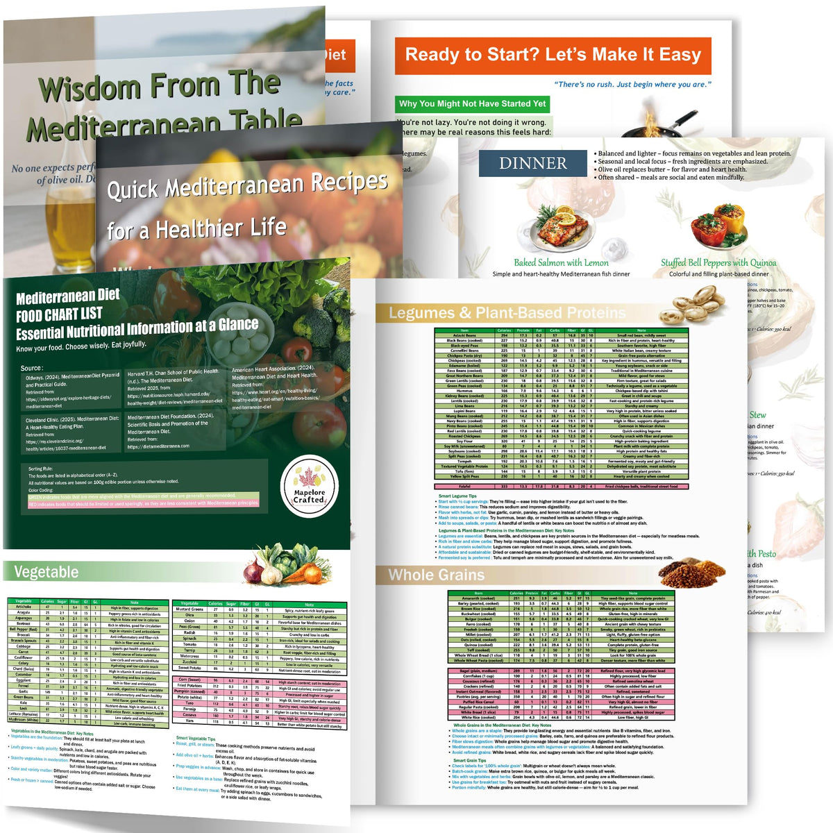 Mediterranean diet food list chart