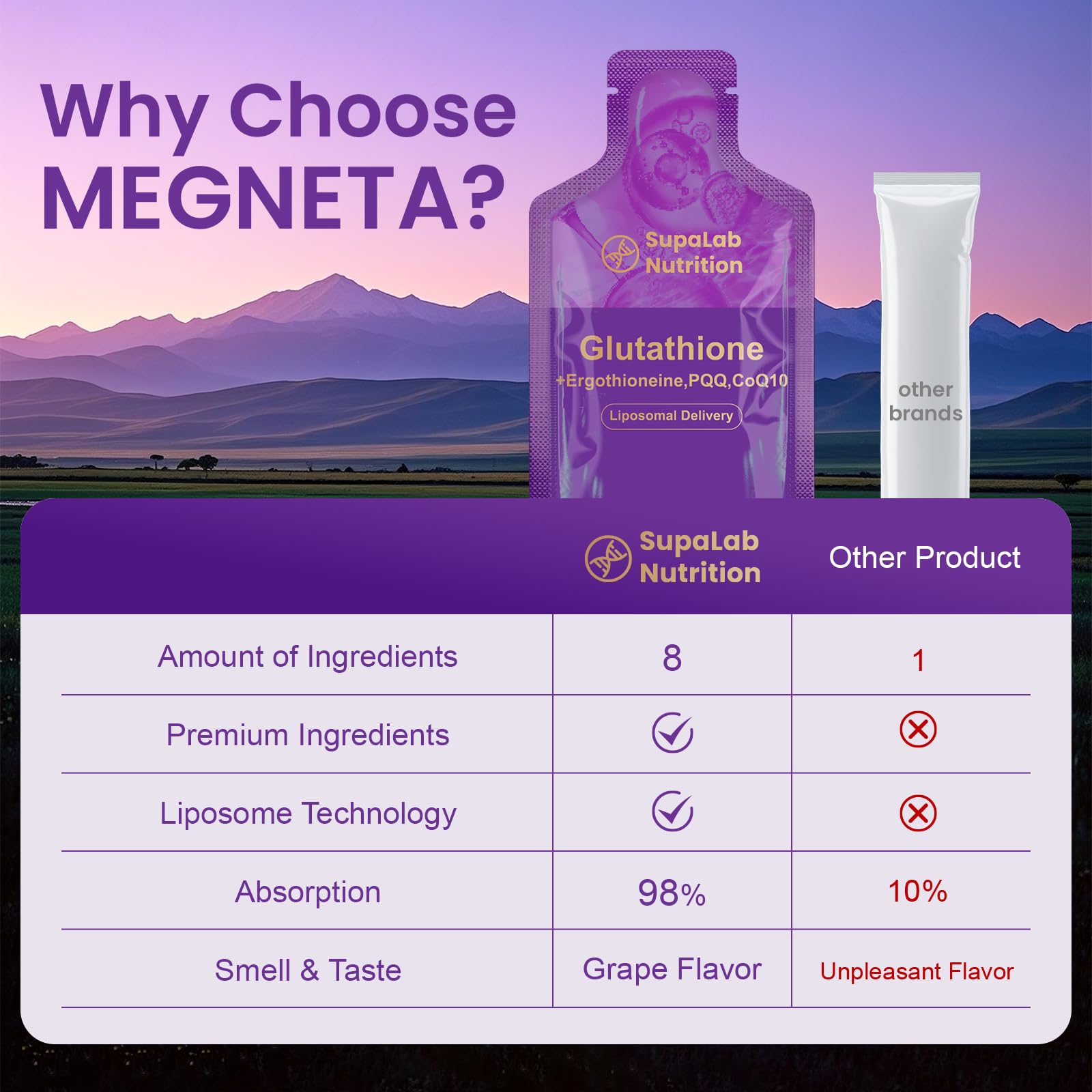 Travel-ready MEGNETA 30-pouch packaging