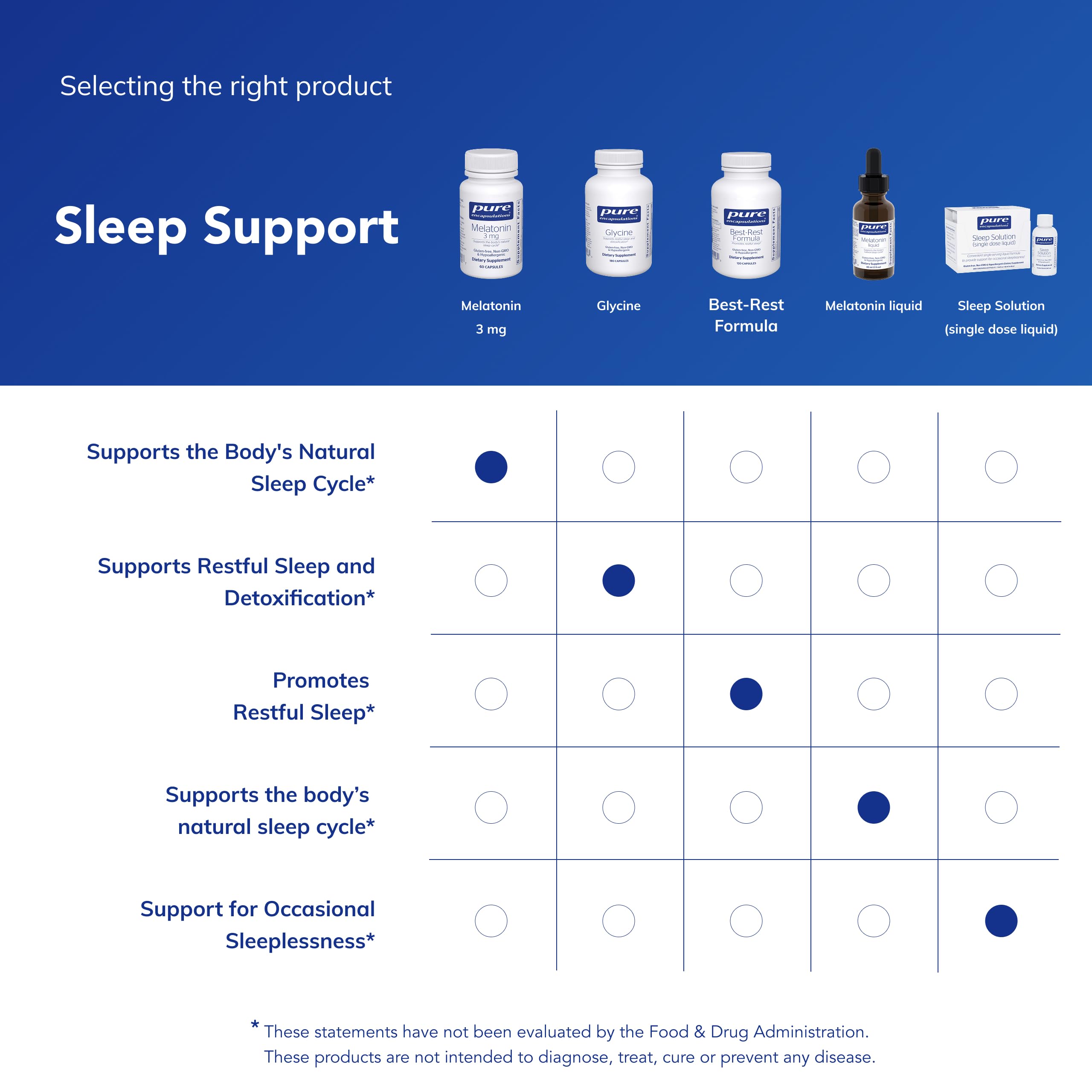 Calm nighttime scene with a glass of water and Melatonin bottle