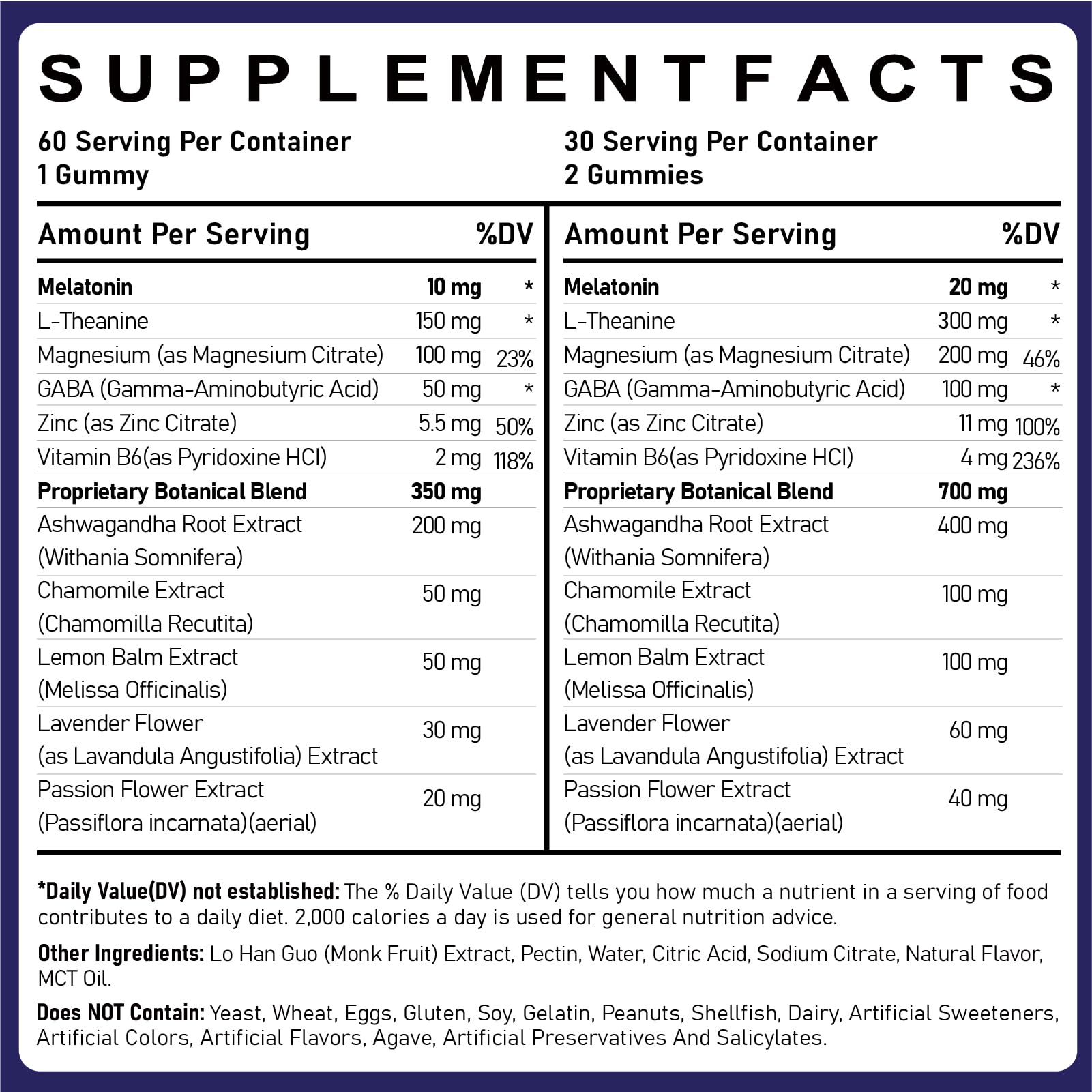 Two melatonin gummies showing 10mg each for a 20mg dose