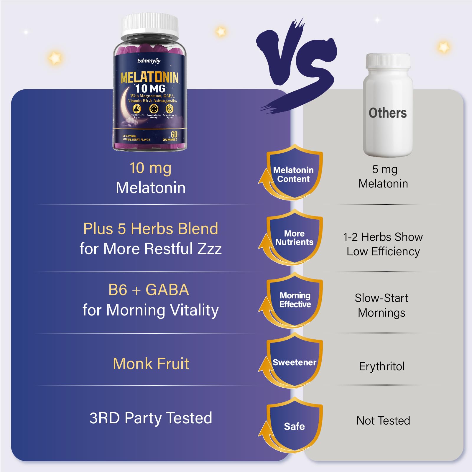 Ashwagandha, Chamomile, Lemon Balm and Lavender extracts