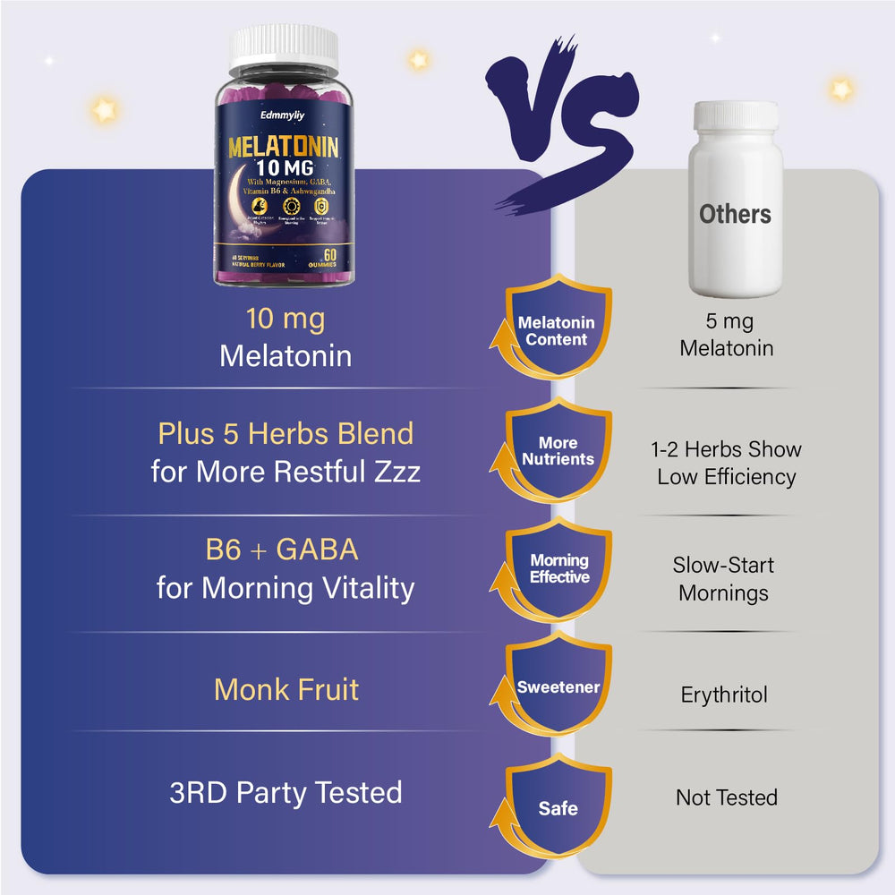 Ashwagandha, Chamomile, Lemon Balm and Lavender extracts