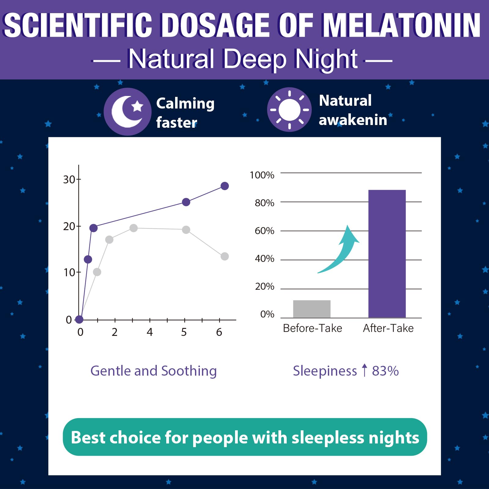 On-the-go melatonin gummies in travel-friendly package