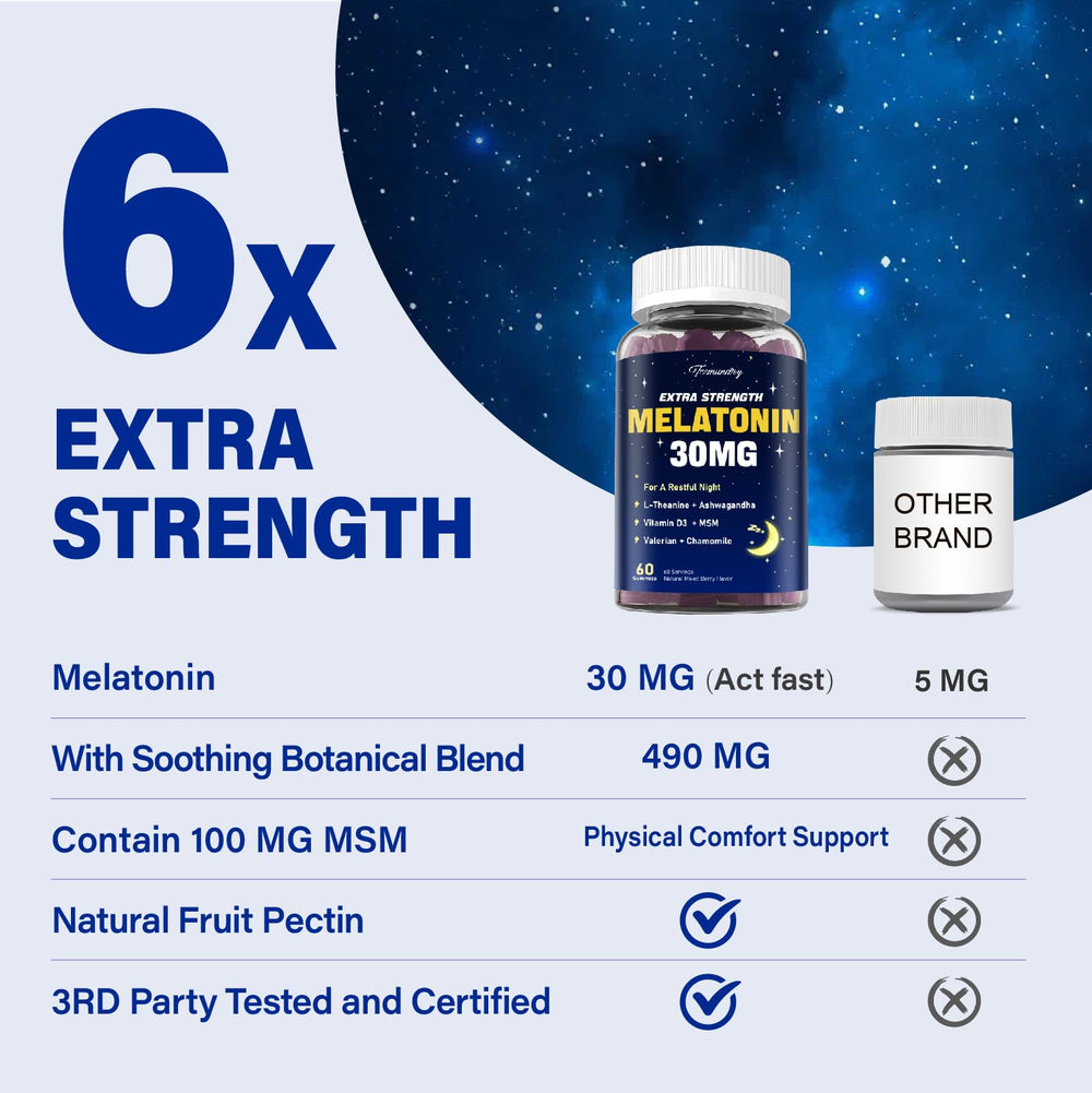 Sugar-free gummies showing texture and color