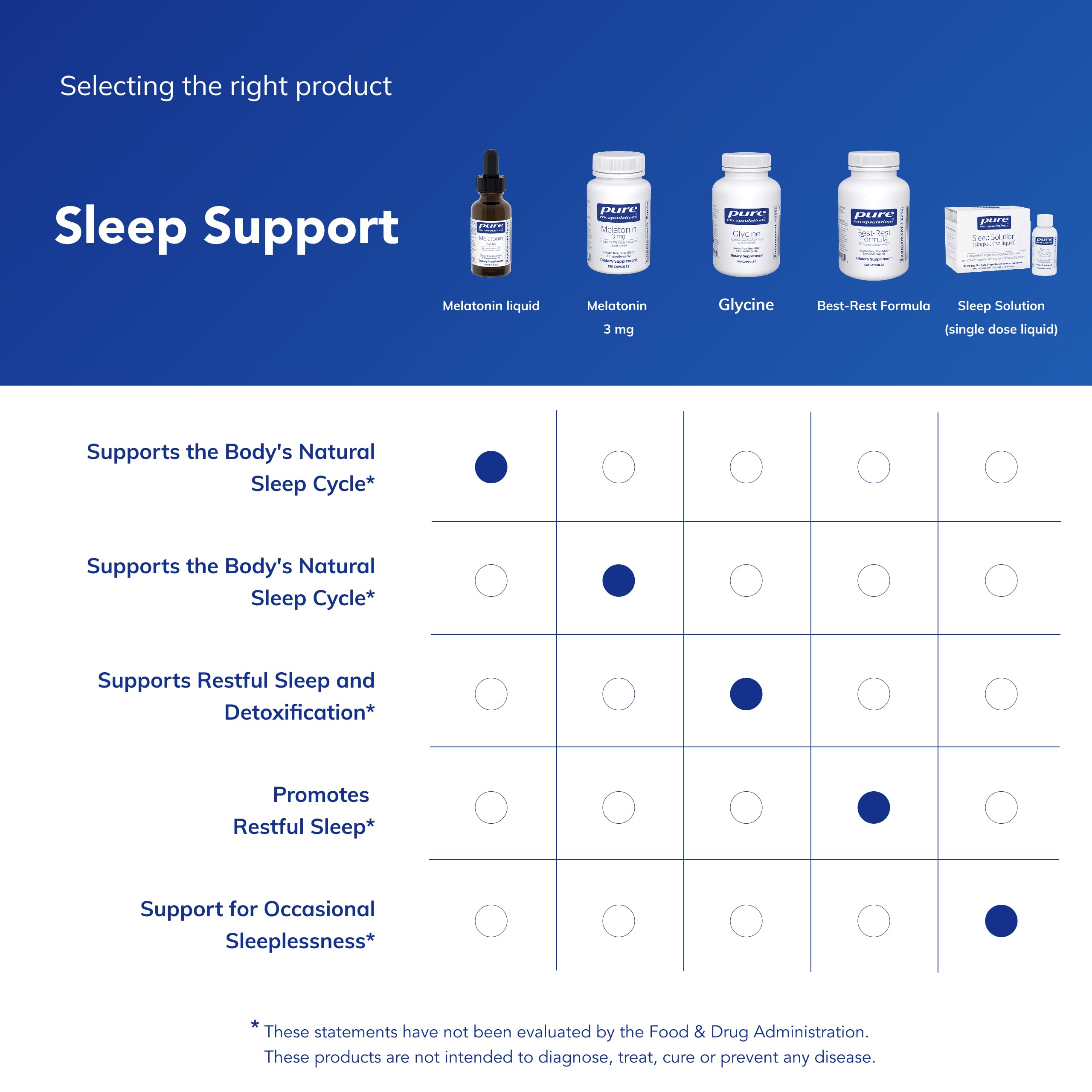 Allergen-free Melatonin Liquid with gluten-free and hypoallergenic attributes