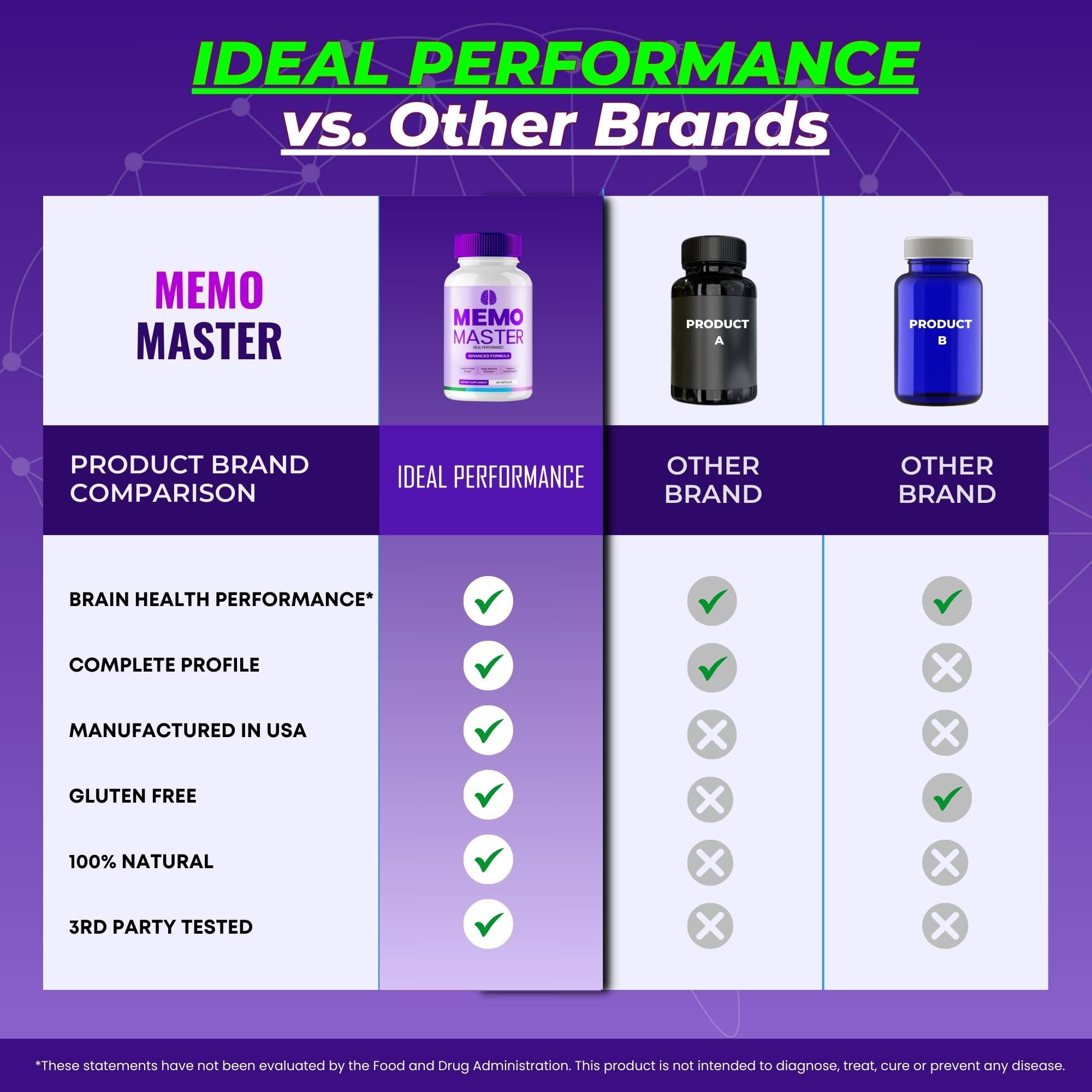 Product shot of Memo Master Capsules on white background