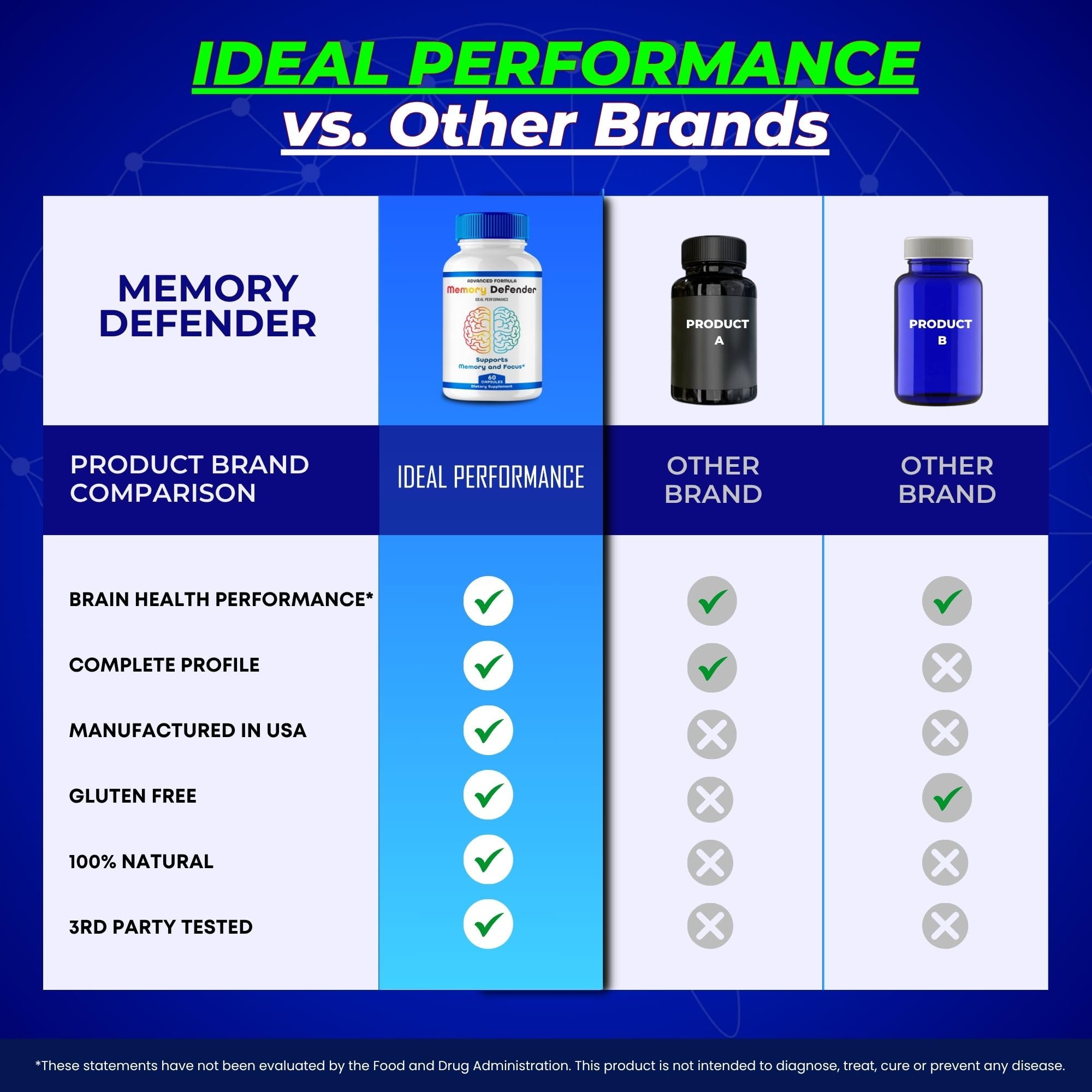 Infographic showing Memory Defender product features