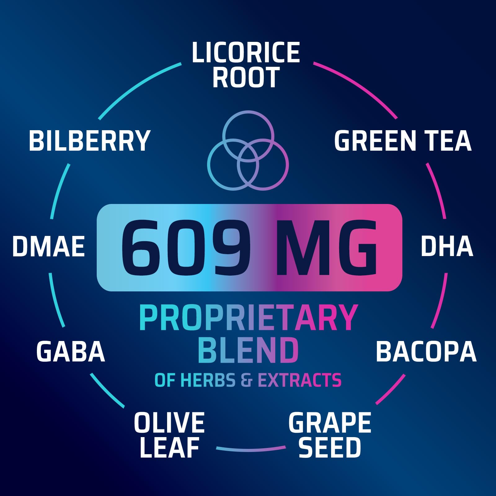 Label showing B12 and Vitamin C in memory support capsules