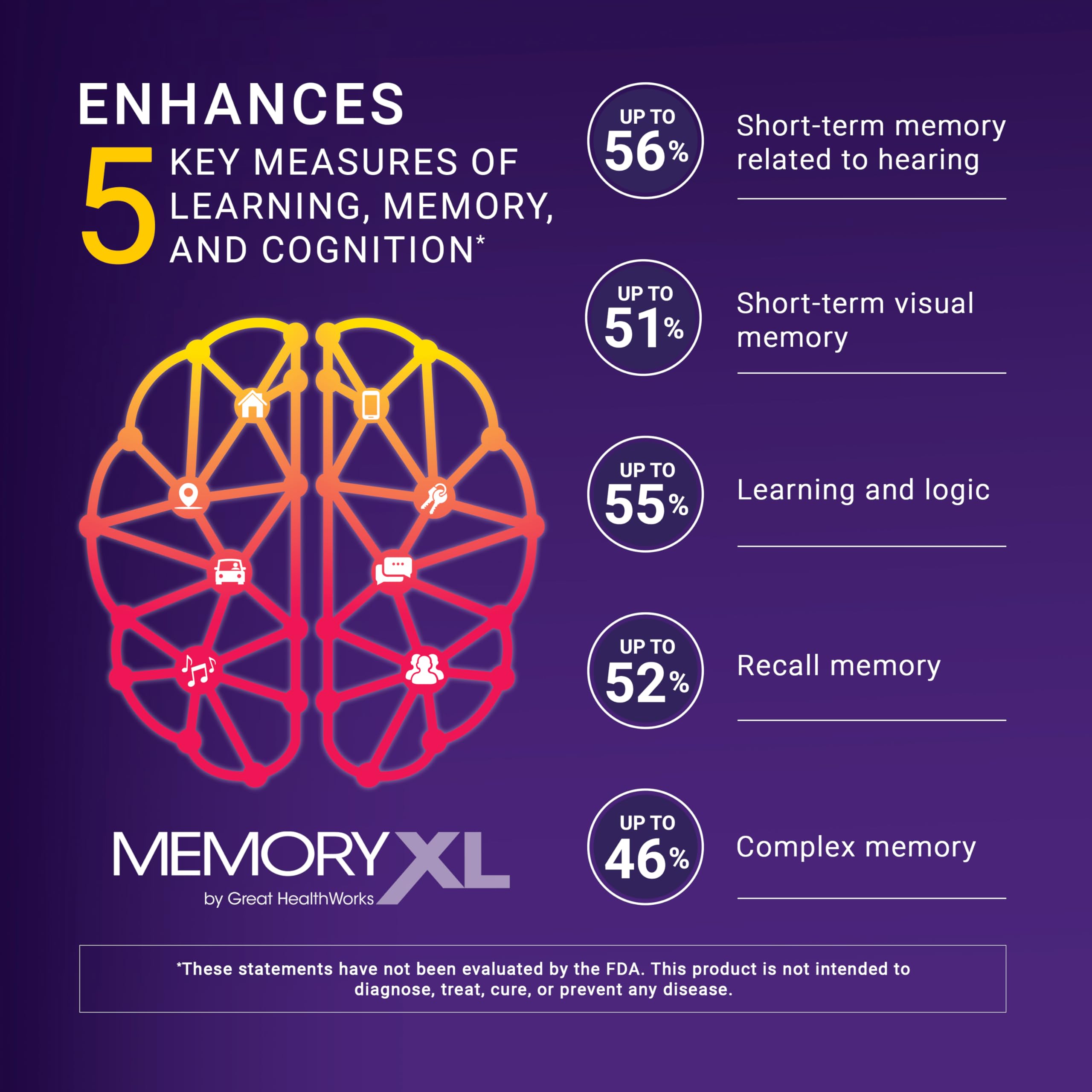Close-up of Magtein Magnesium L-Threonate on MemoryXL label