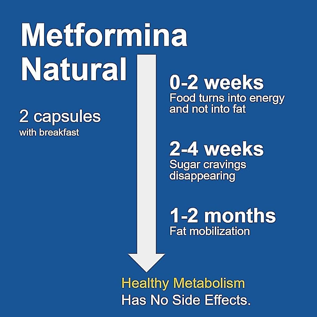 Nutrition facts panel for METFORMINA Natural