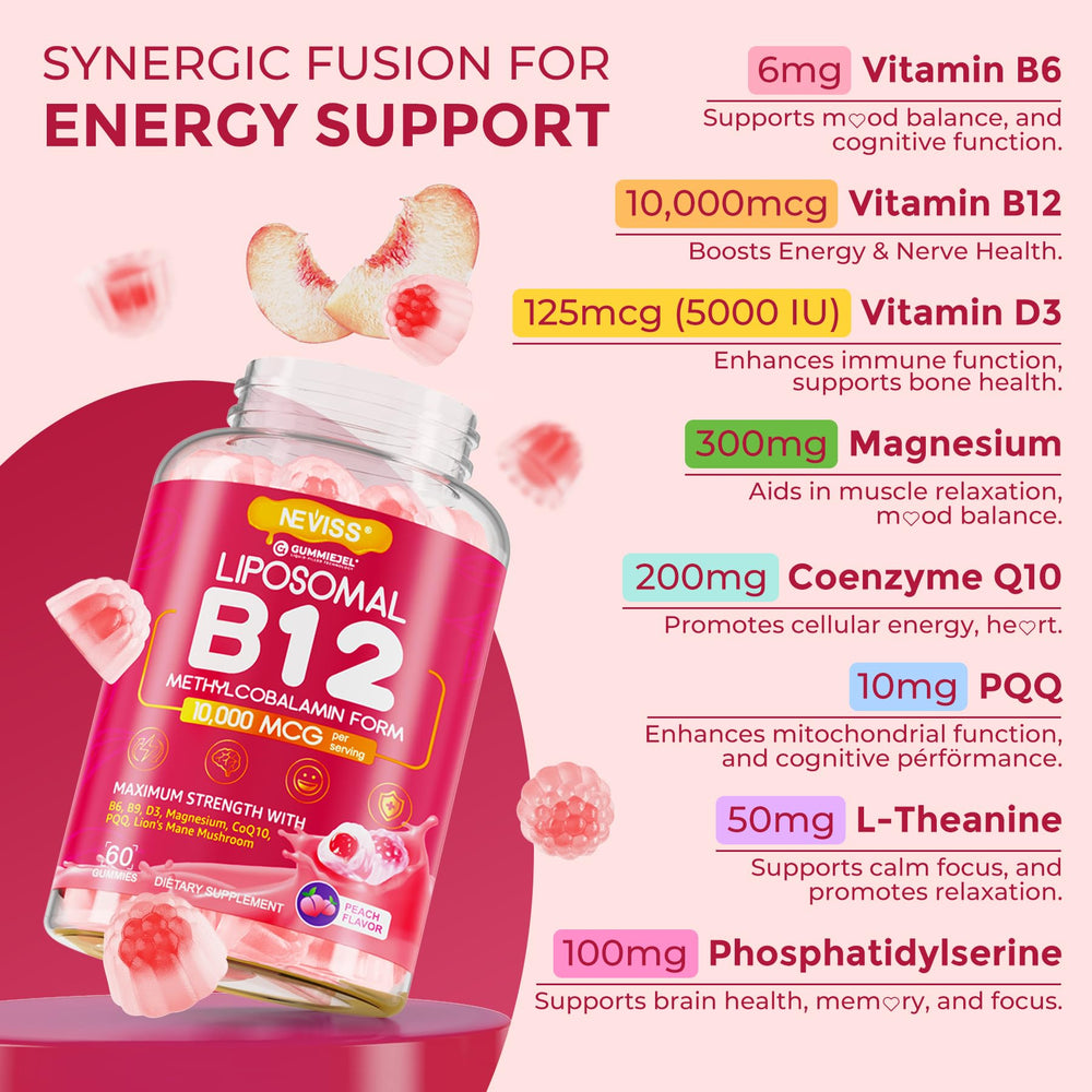 CoQ10 and PQQ components highlighted