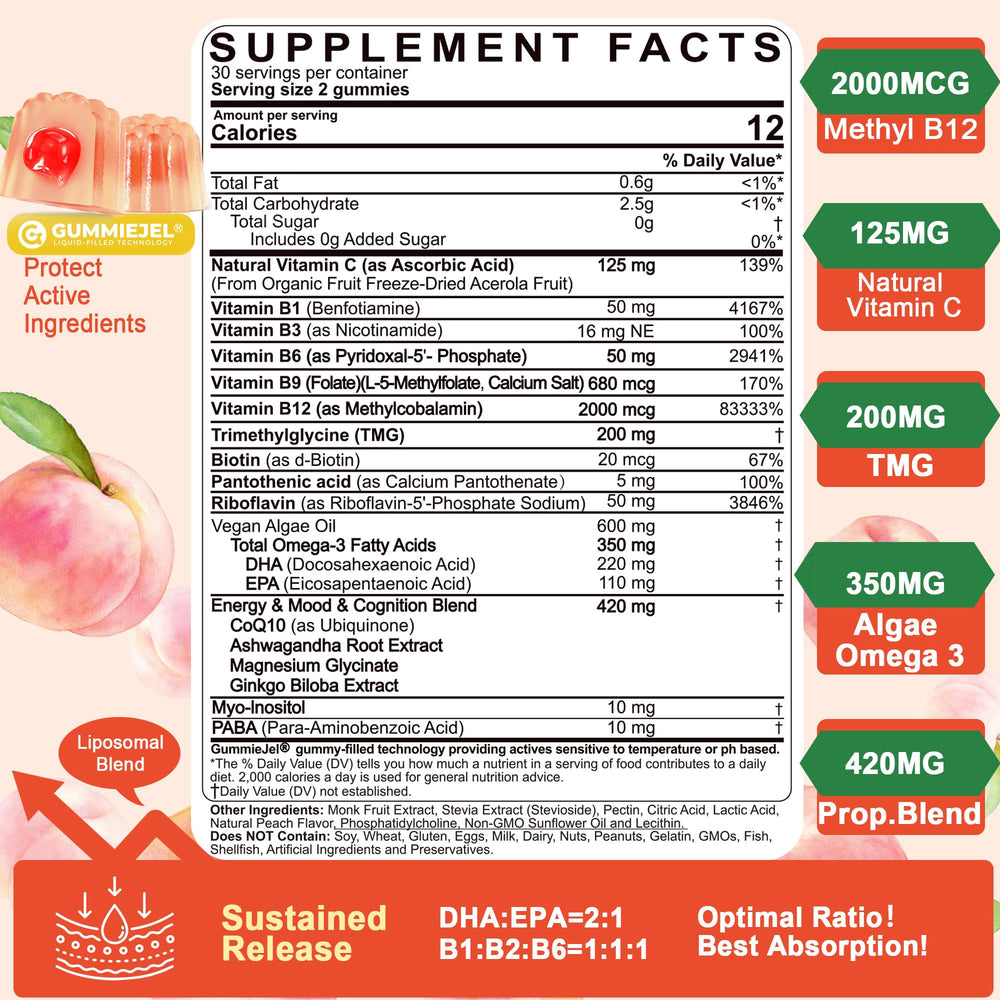 Methylated B12 2000 mcg and 5-MTHF illustration