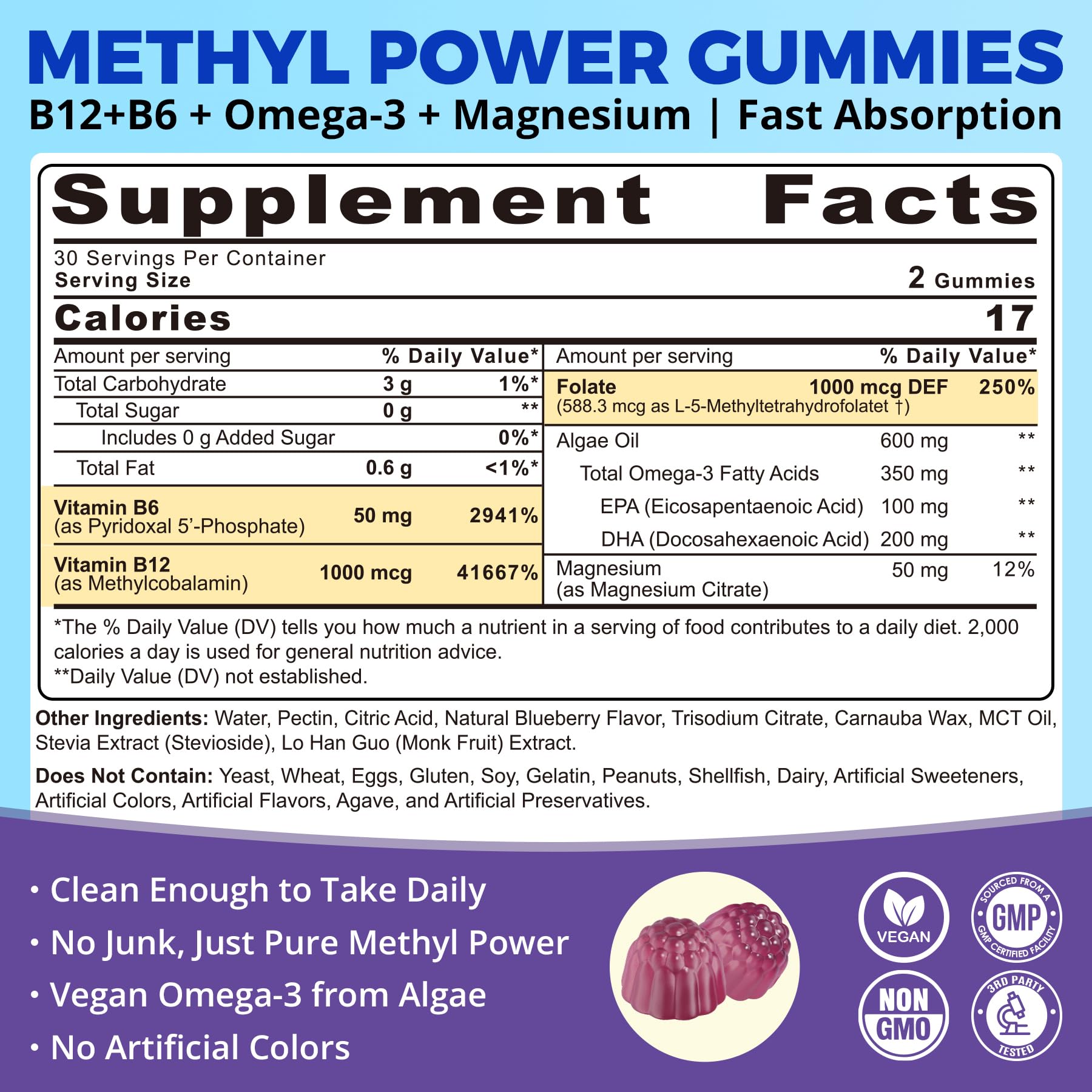 Packaging of Methylated B12 & B6 Gummies