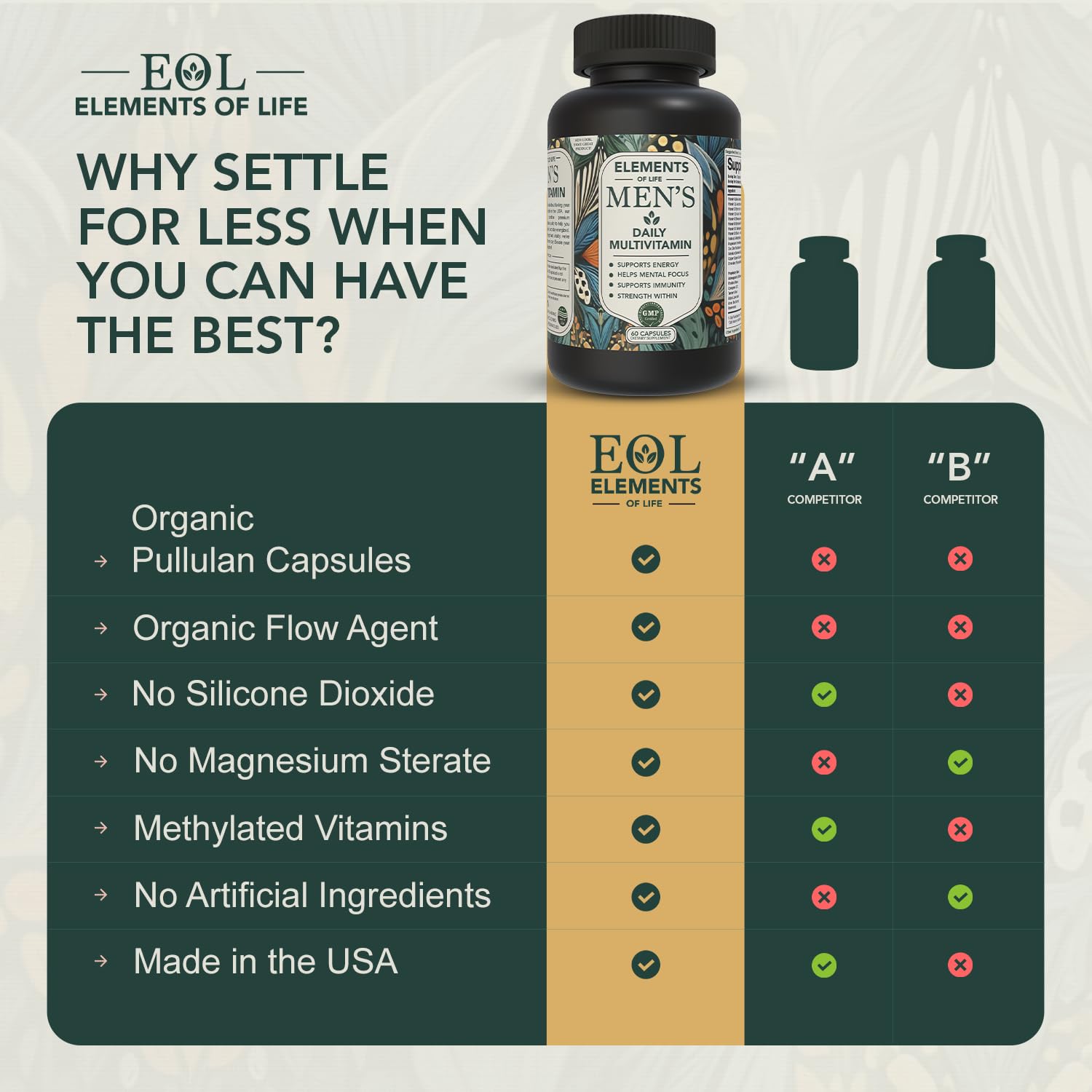 Close-up of methylated B12 and methylfolate ingredients for absorption