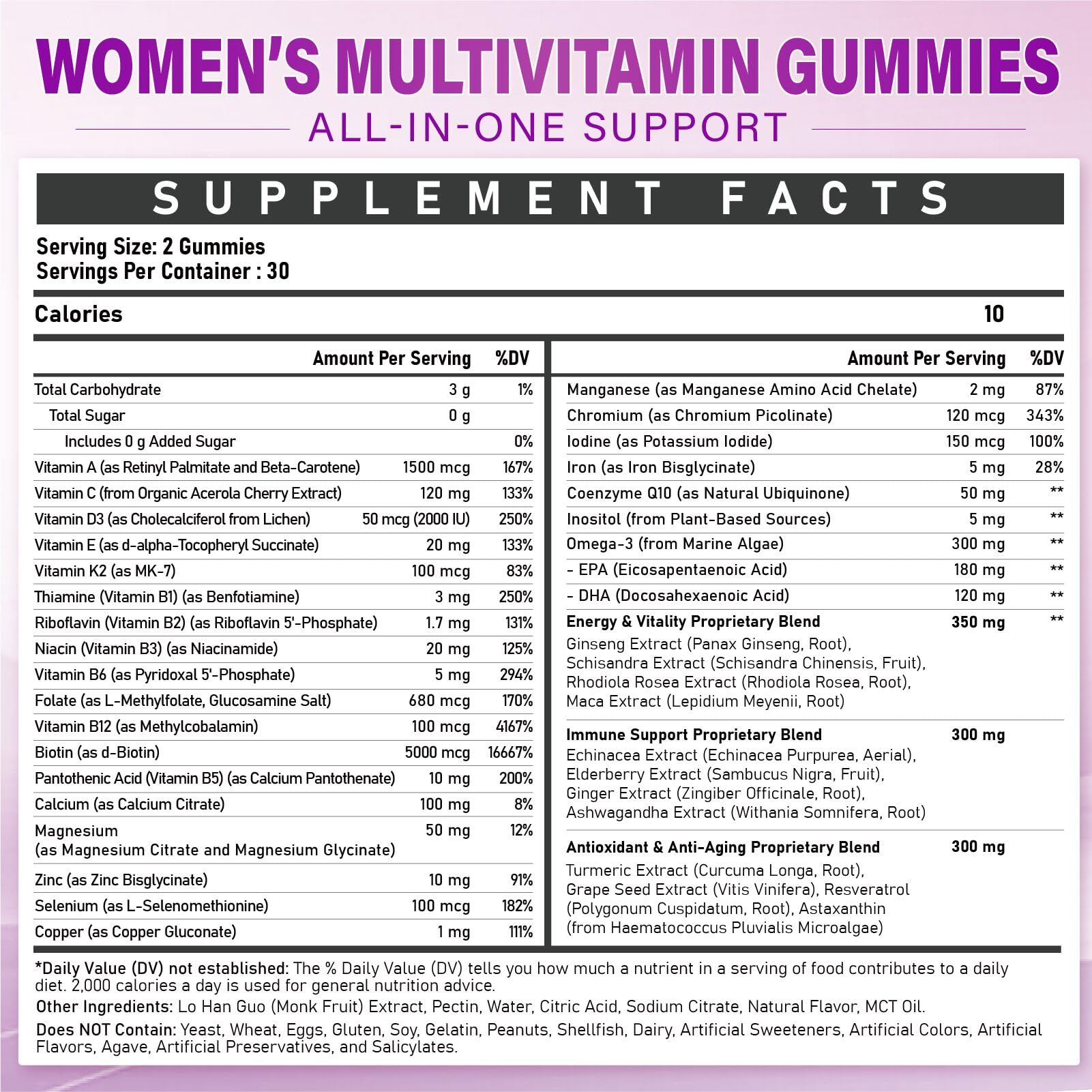 Back label with ingredient list for the gummies