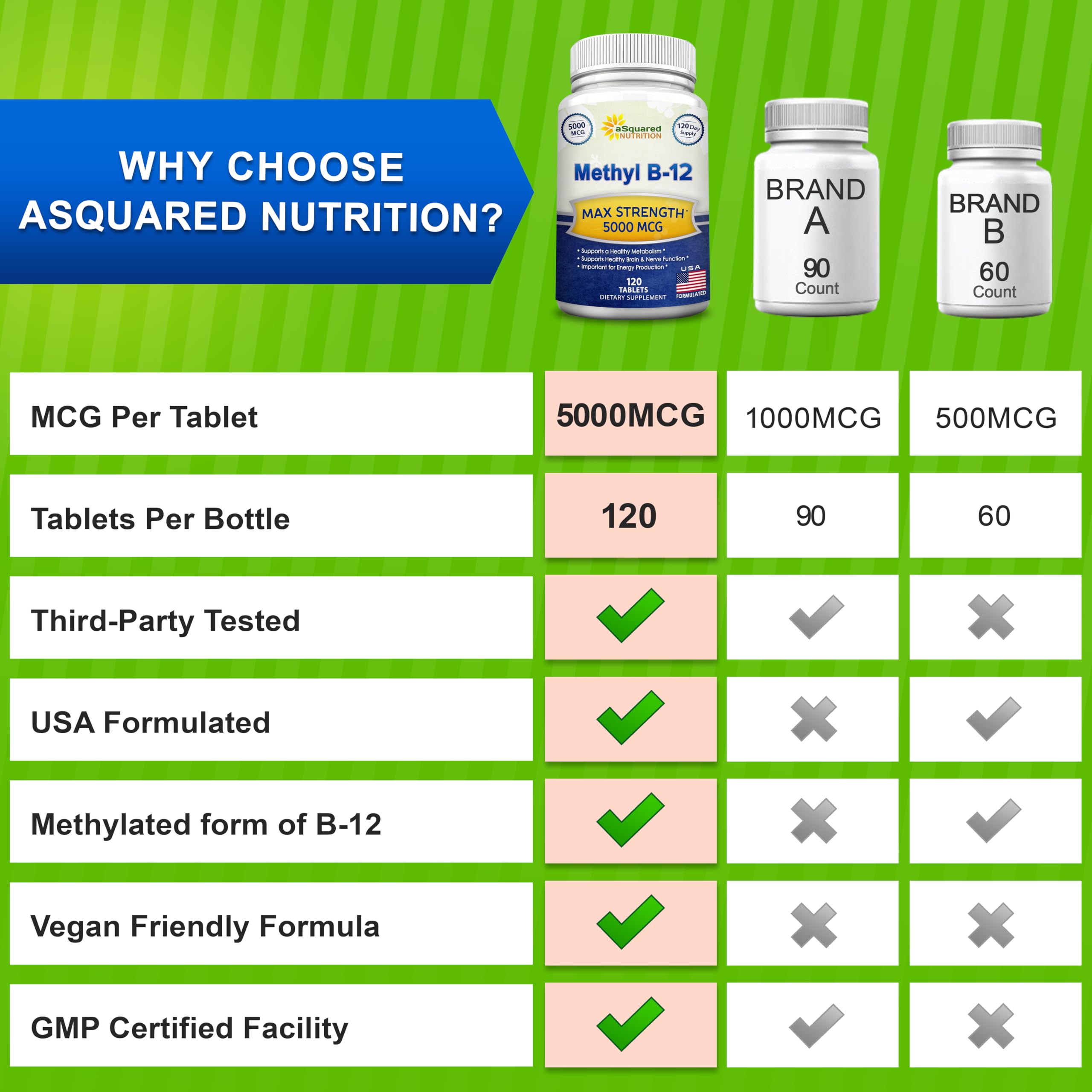 Methylcobalamin absorption infographic