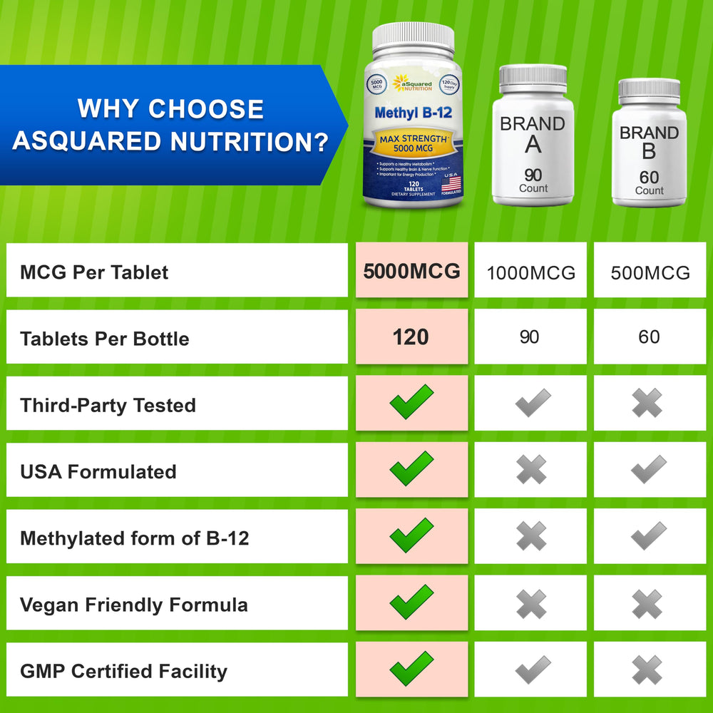 Methylcobalamin absorption infographic