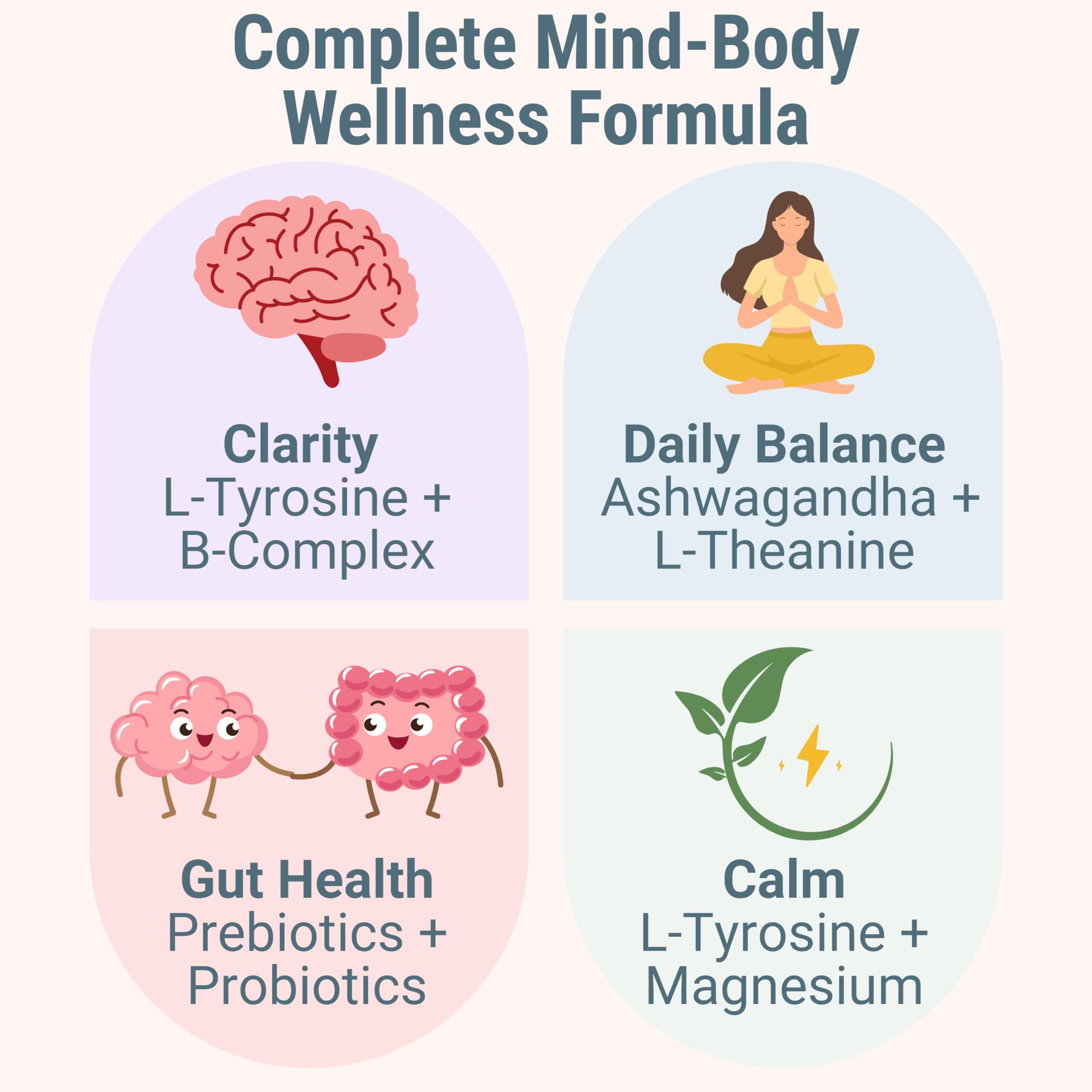 Methylcobalamin (B12) and other methylated B vitamins in the complex.