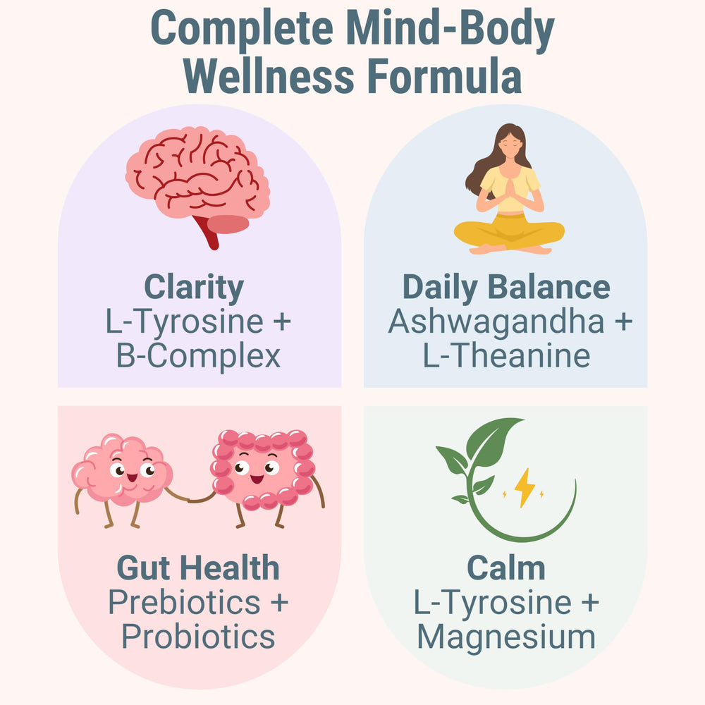Methylcobalamin (B12) and other methylated B vitamins in the complex.
