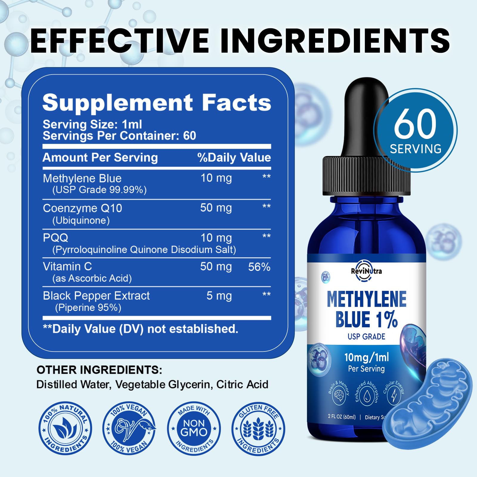 Infographic illustrating synergistic ingredients and benefits