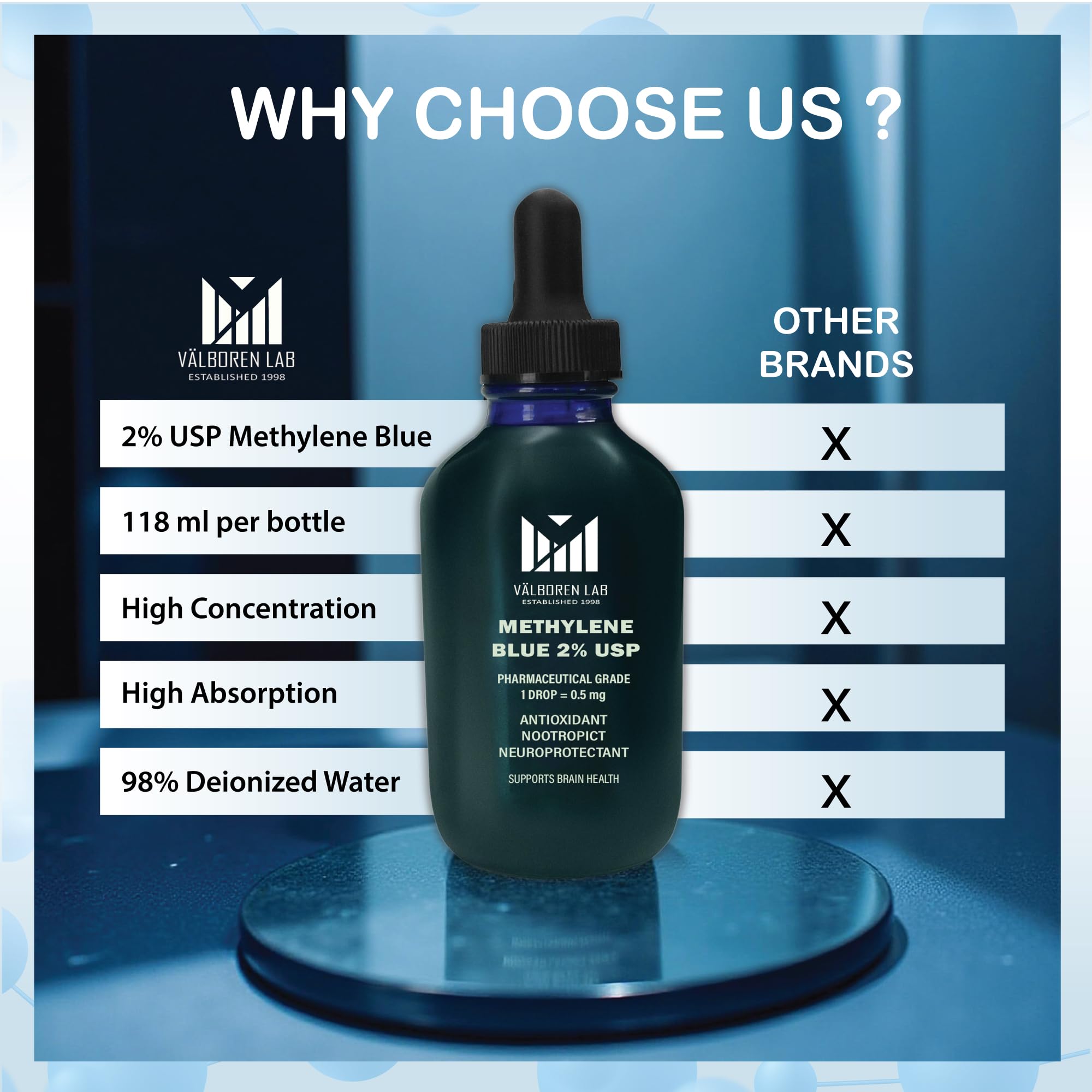 Made in USA 118ml bottle of Methylene Blue 2% USP