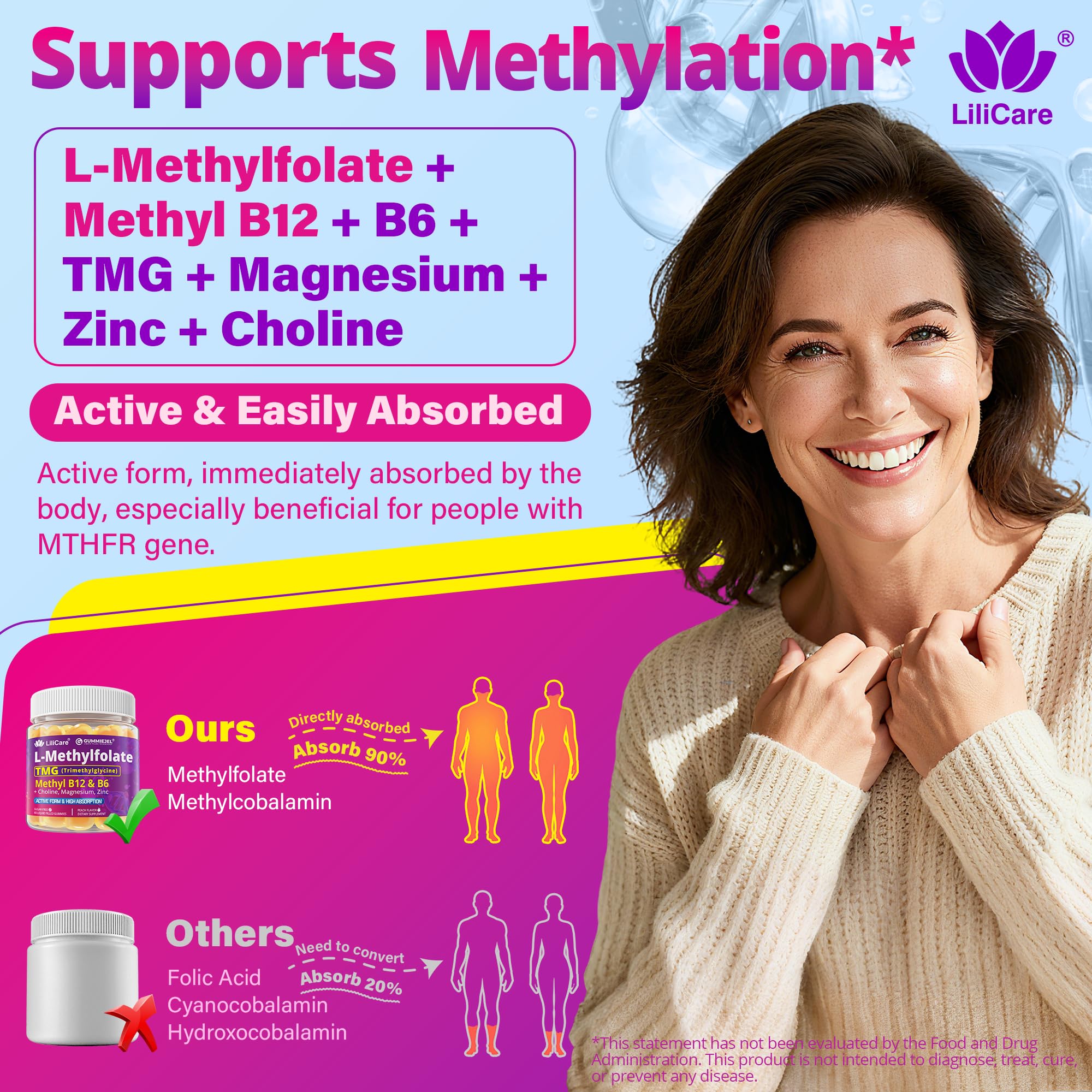 Gummies label showing methylfolate and B12 information