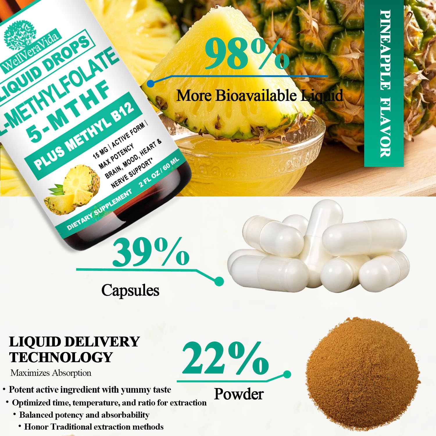 Methylfolate bottle packaging and lid