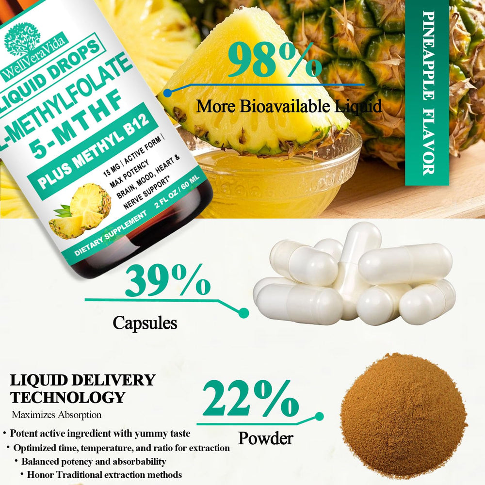 Methylfolate bottle packaging and lid