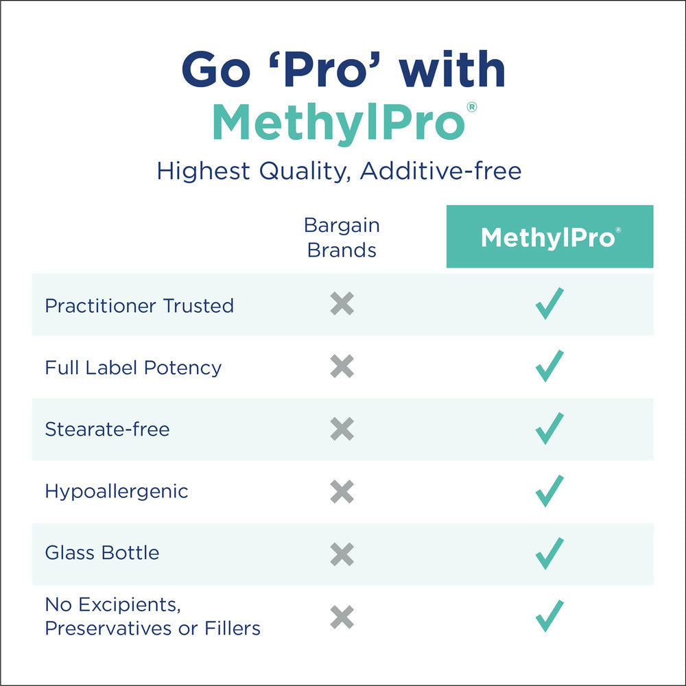 Front view of MethylPro L-Methylfolate packaging