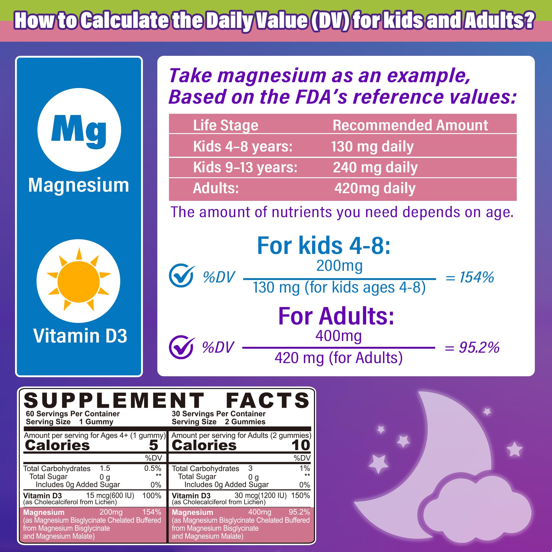 Vegan gluten free magnesium glycinate gummies