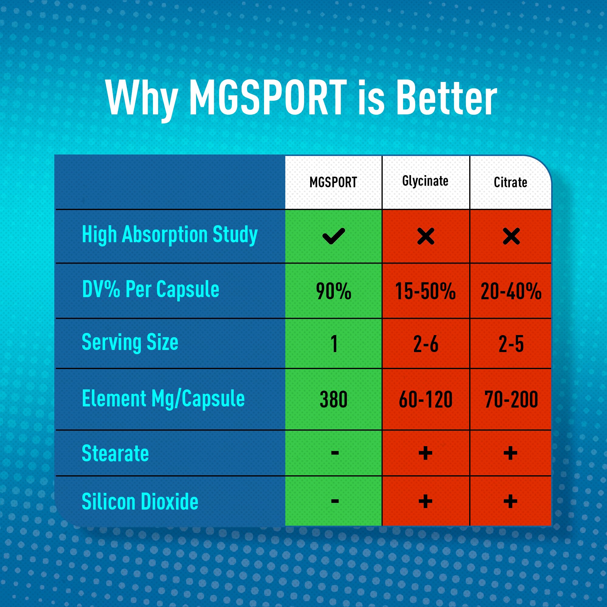 MGSPORT supports muscle health and energy