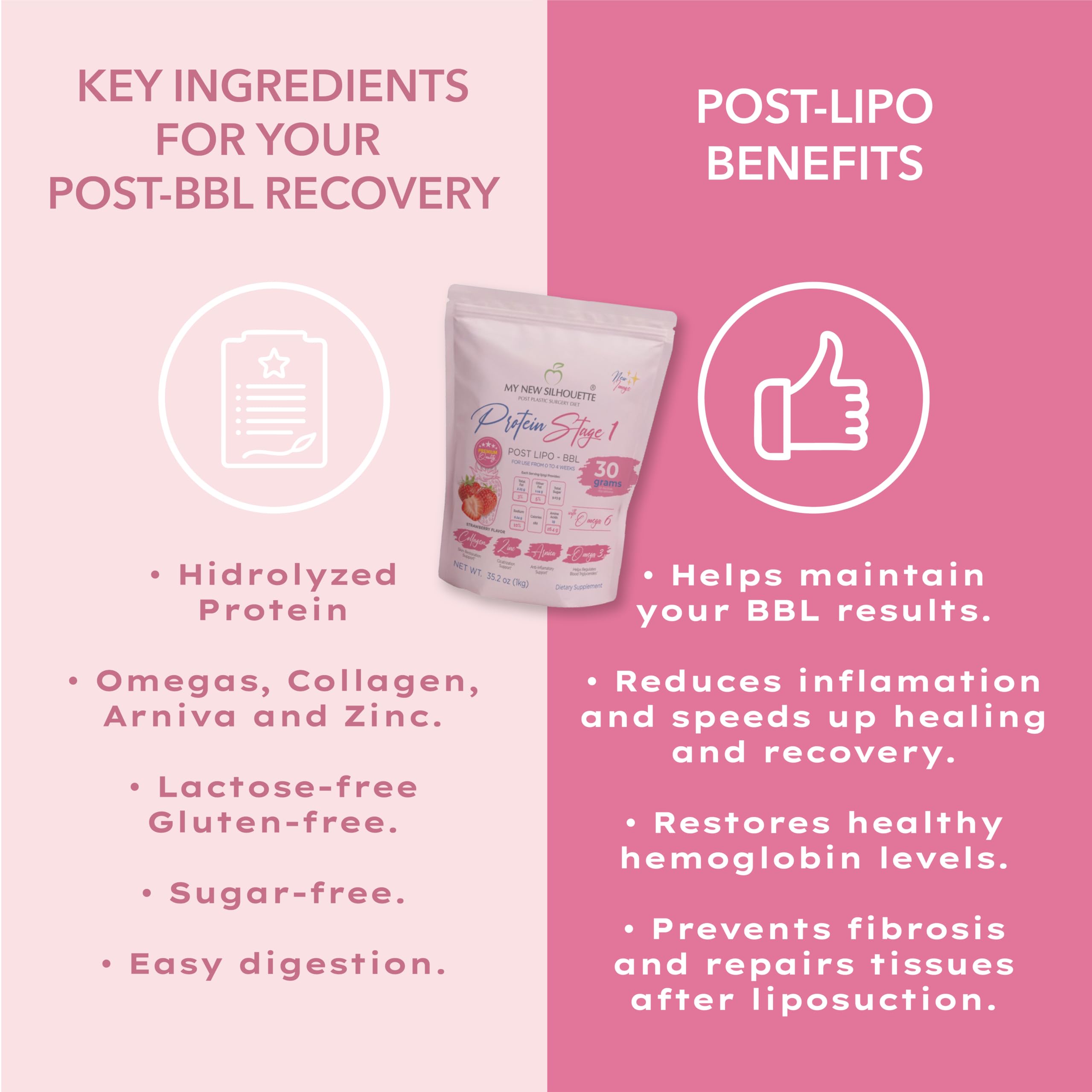 MI NUEVA SILUETA lipotransfer Stage 1 ingredients support inflammation management after surgery.