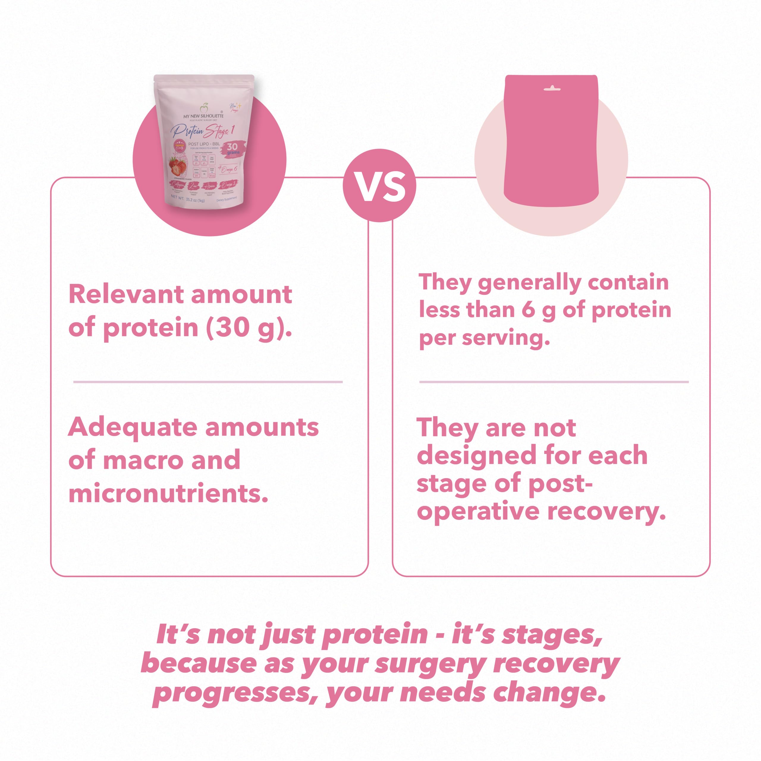 MI NUEVA SILUETA Stage 1 progression cue for recovery.
