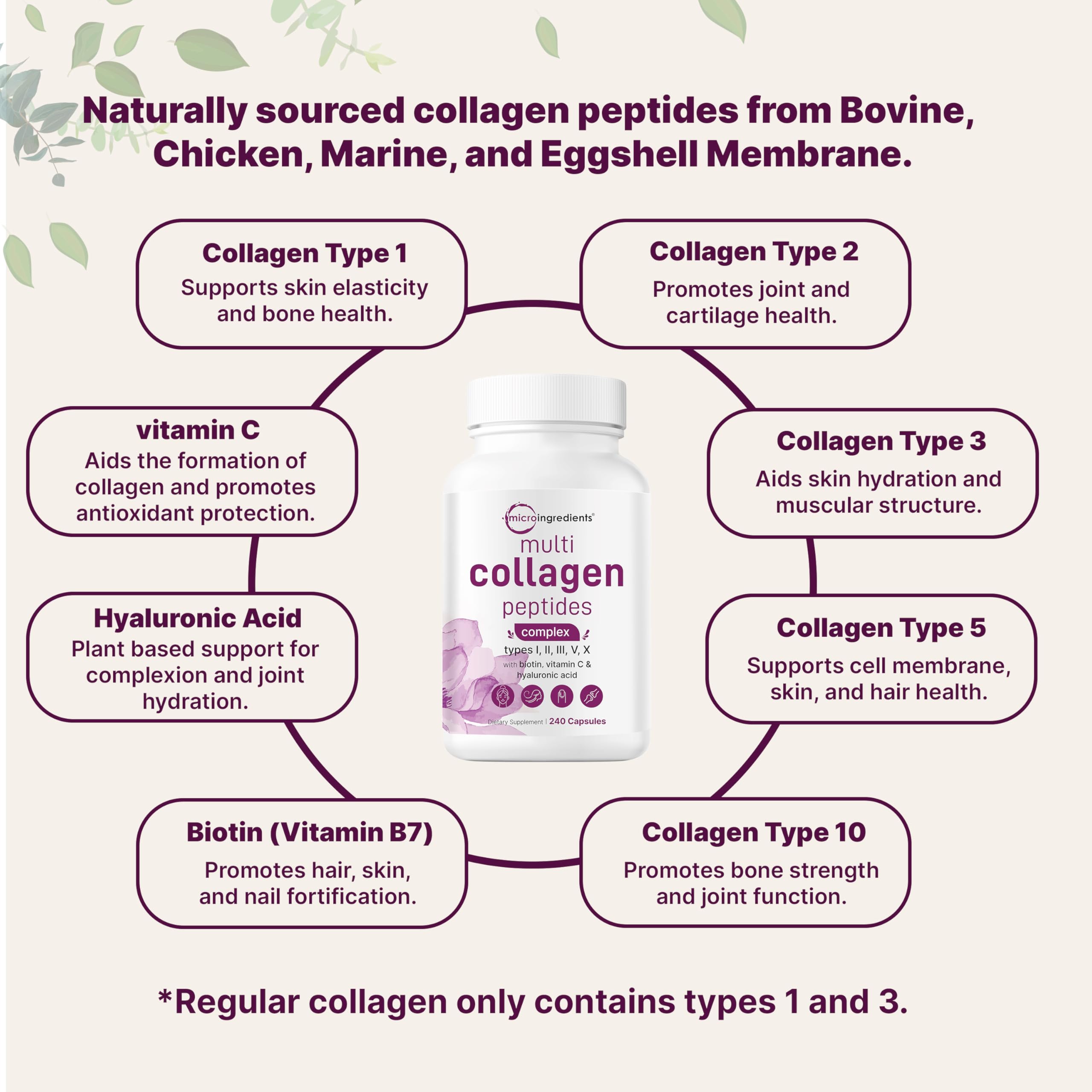 Micro Ingredients three-capsule serving close-up shows robust daily dosage.