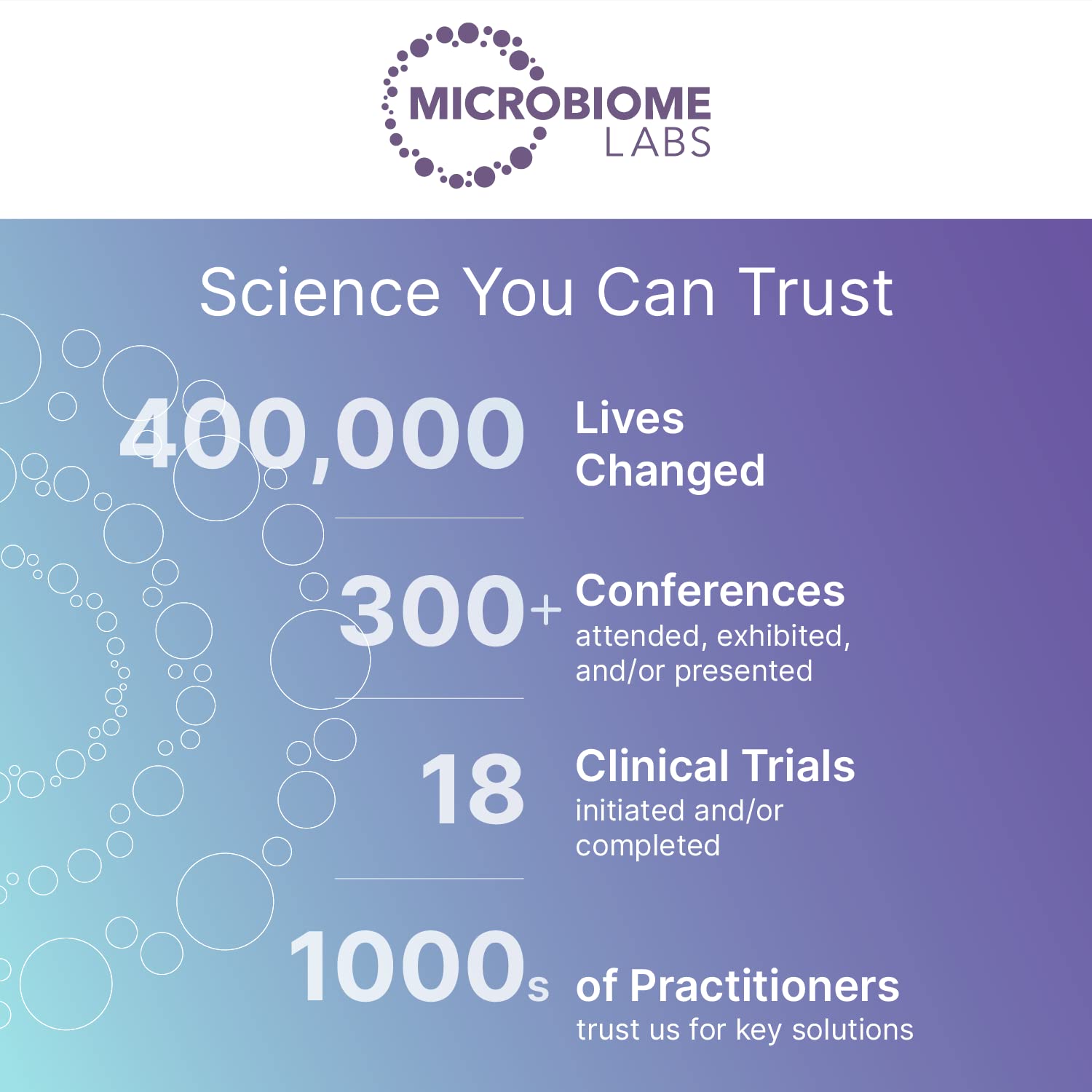 Supplement facts panel for MegaQuinD3 + K2