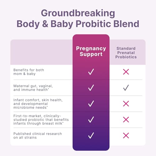 Pregnant woman taking a prenatal probiotic