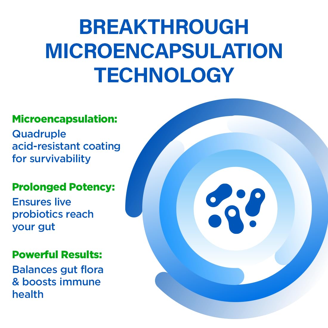 Graphic illustration of microencapsulation technology