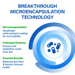 Graphic illustration of microencapsulation technology