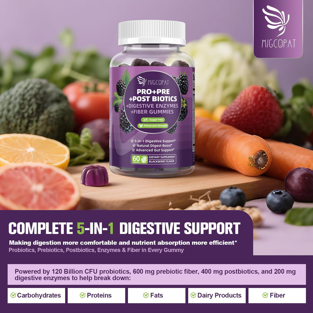 Ingredients list for Migcopat Gummies