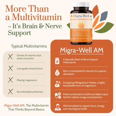 Migra-Well AM bottle with label – front